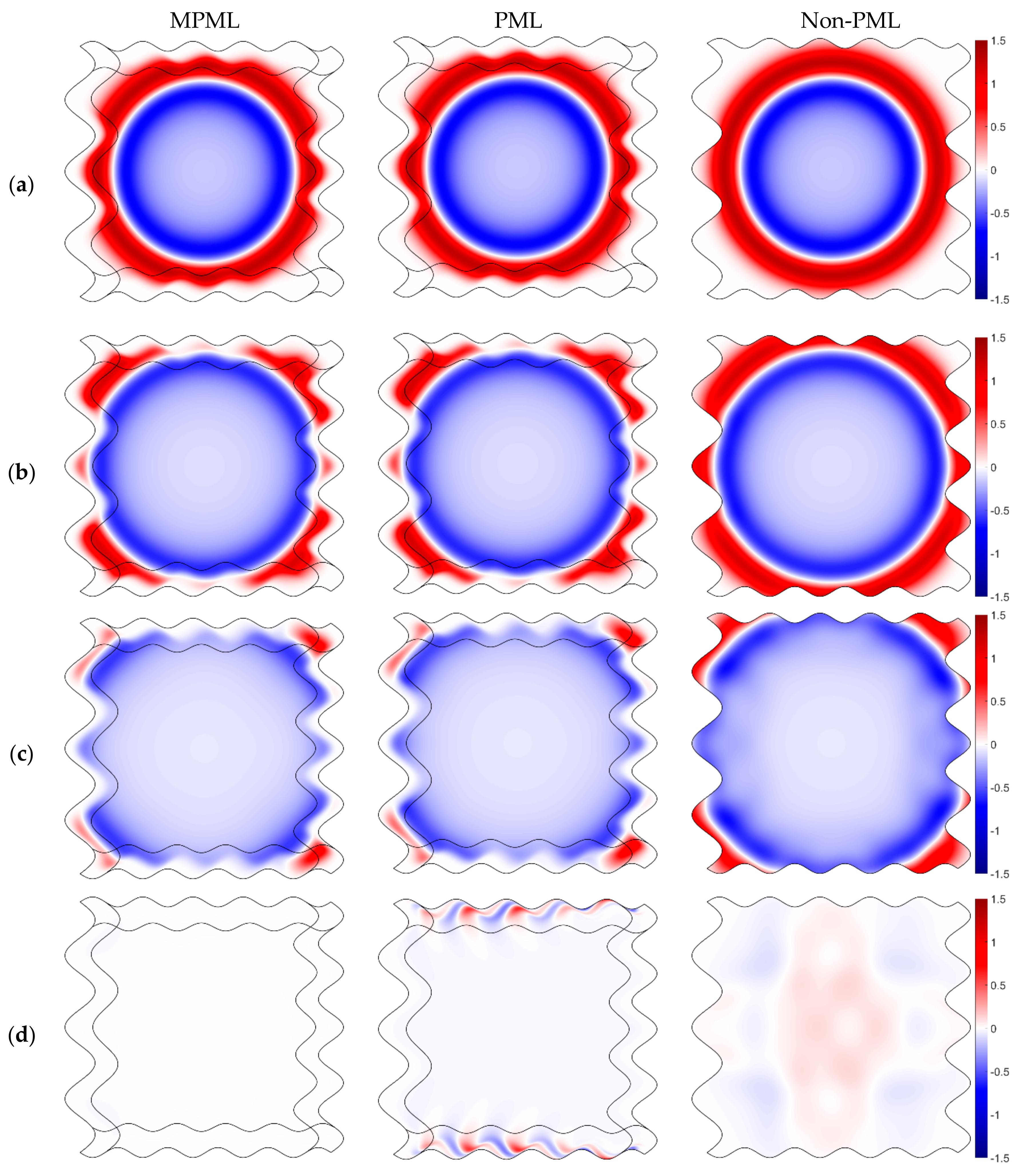 Symmetry 12 00202 g002a