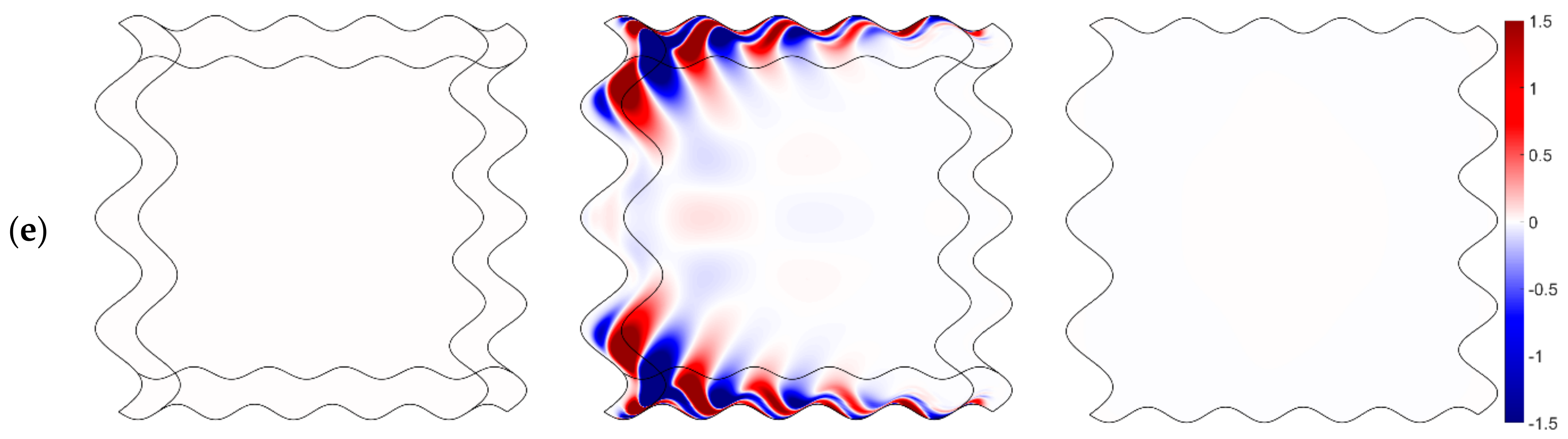Symmetry 12 00202 g002b