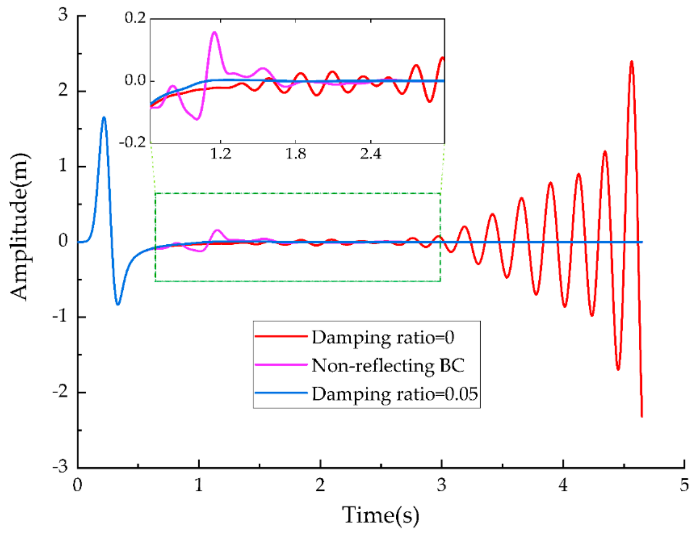 Symmetry 12 00202 g004
