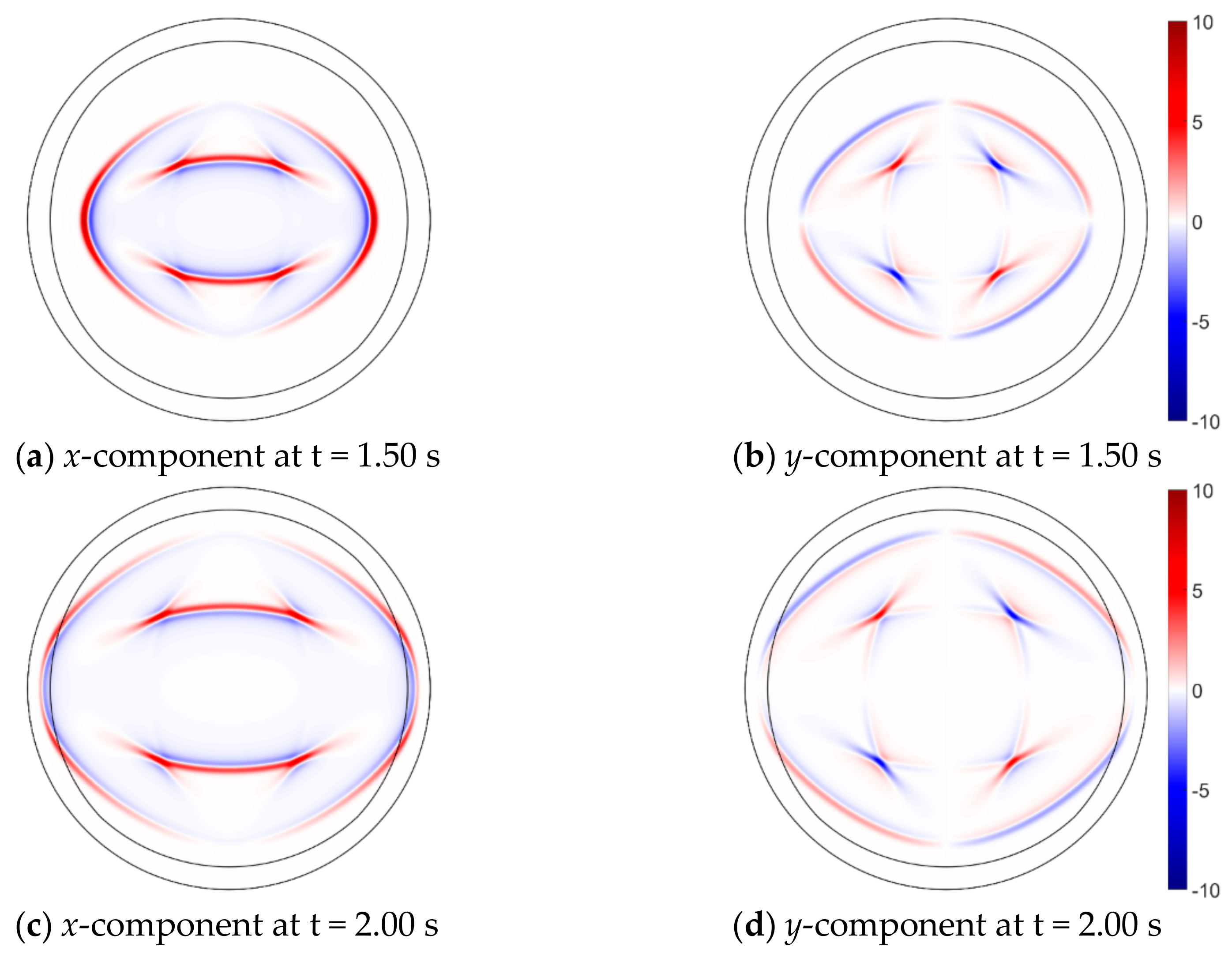 Symmetry 12 00202 g006a