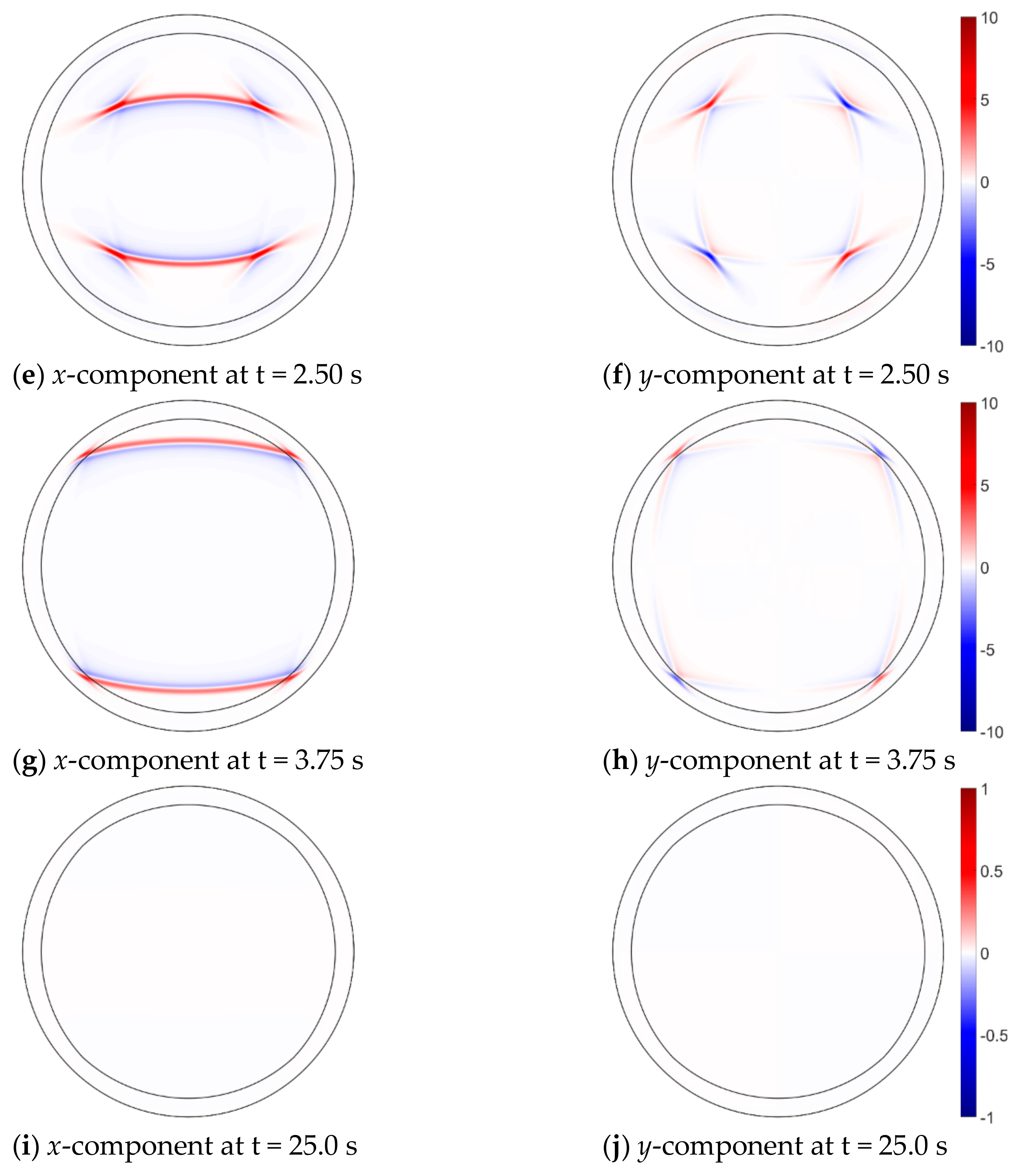Symmetry 12 00202 g006b