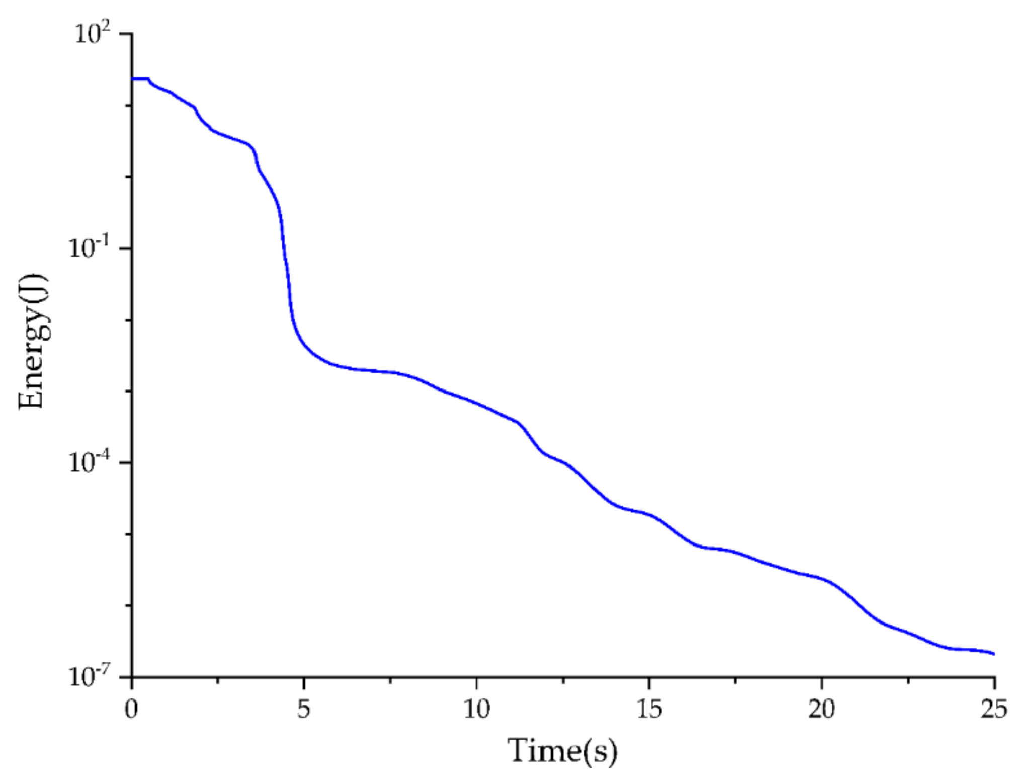 Symmetry 12 00202 g007
