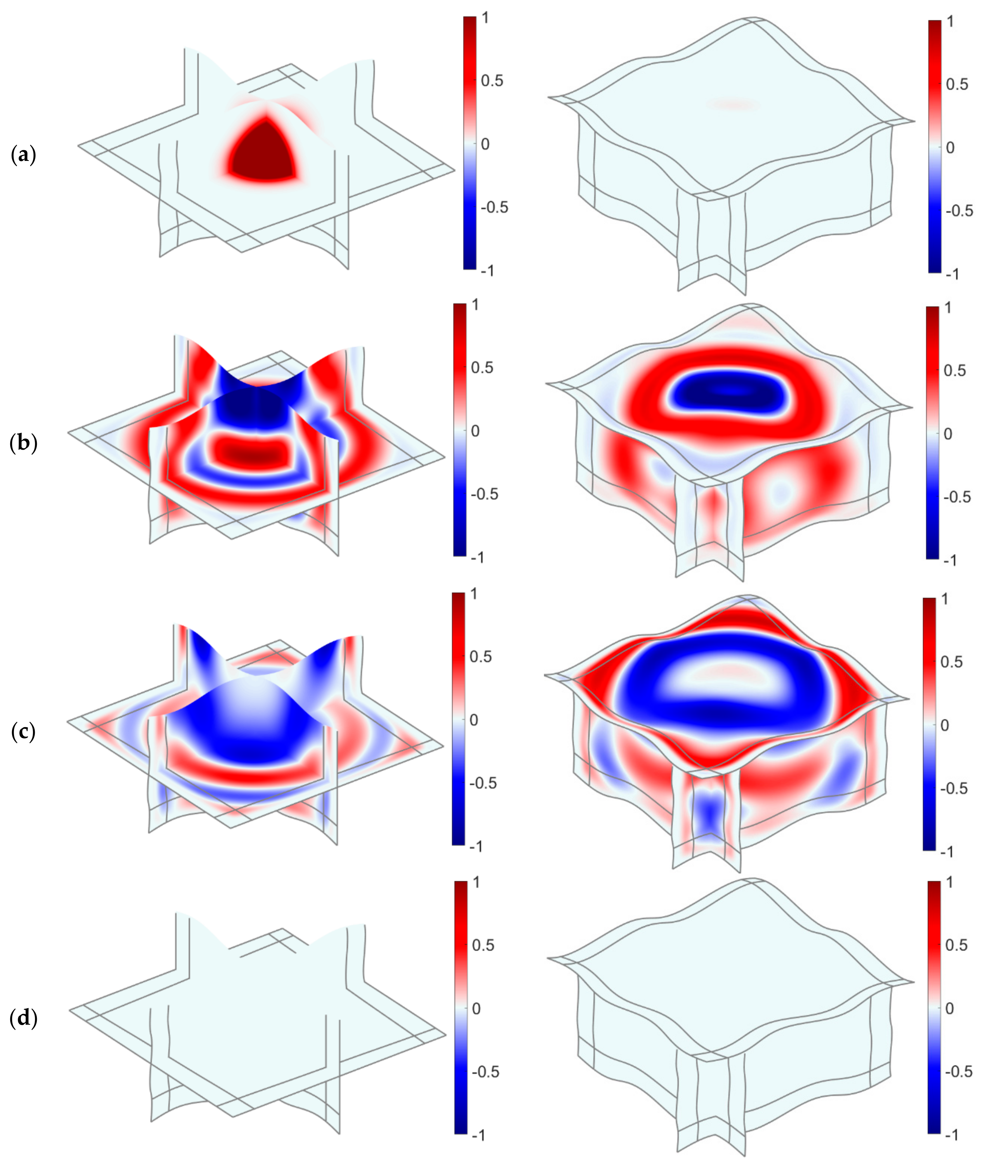 Symmetry 12 00202 g008