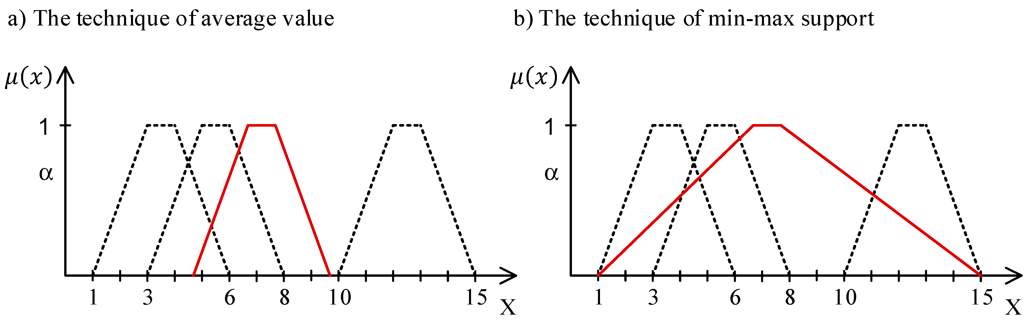 Symmetry 12 00204 g001