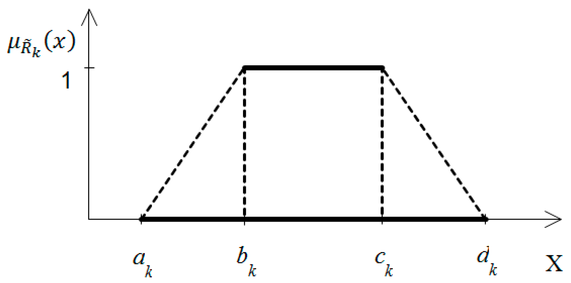 Symmetry 12 00204 g002