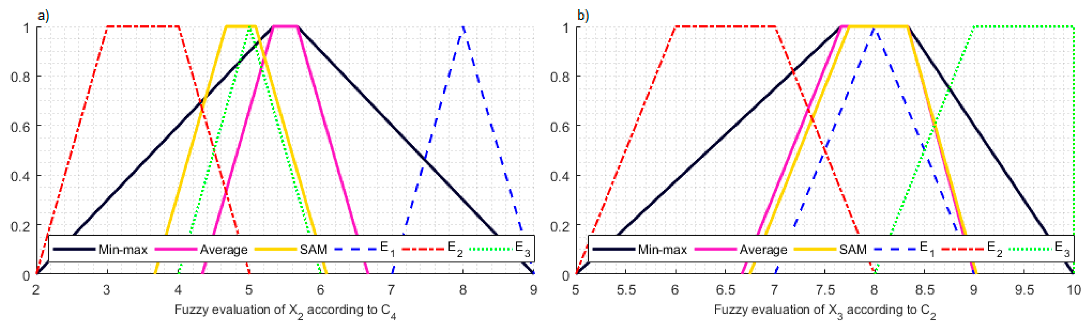 Symmetry 12 00204 g006