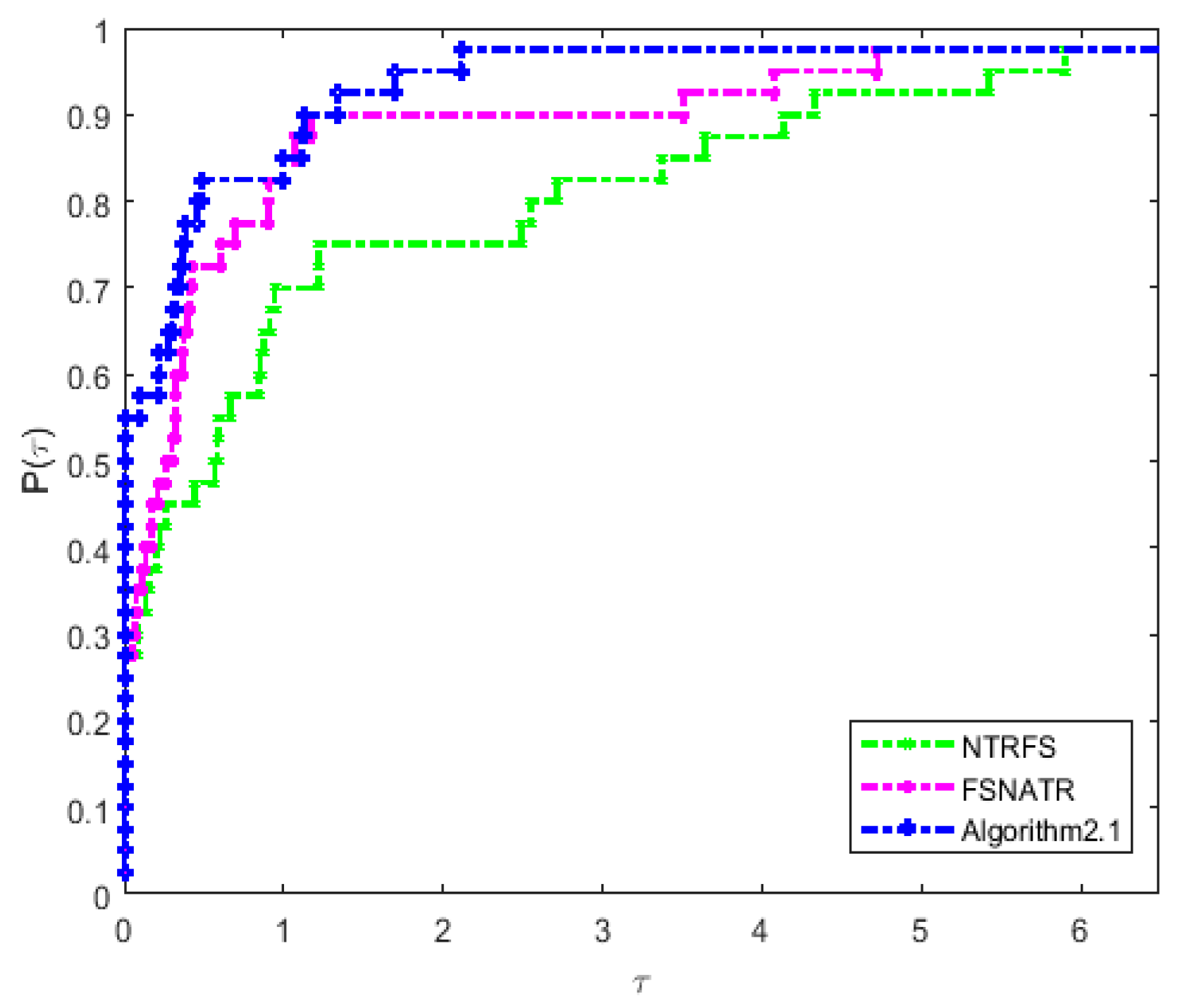 Symmetry 12 00208 g002
