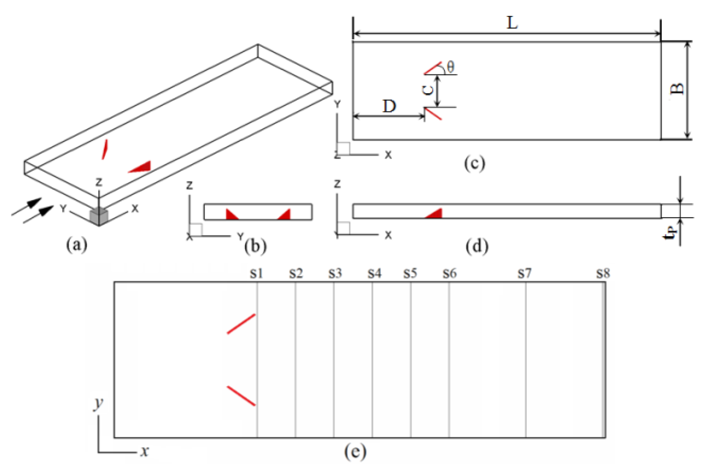 Symmetry 12 00209 g001