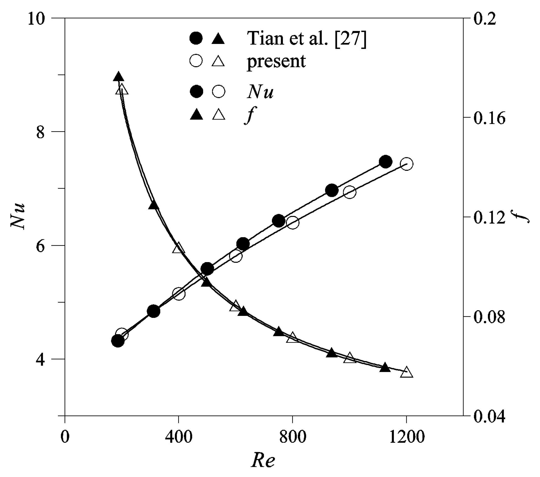 Symmetry 12 00209 g004