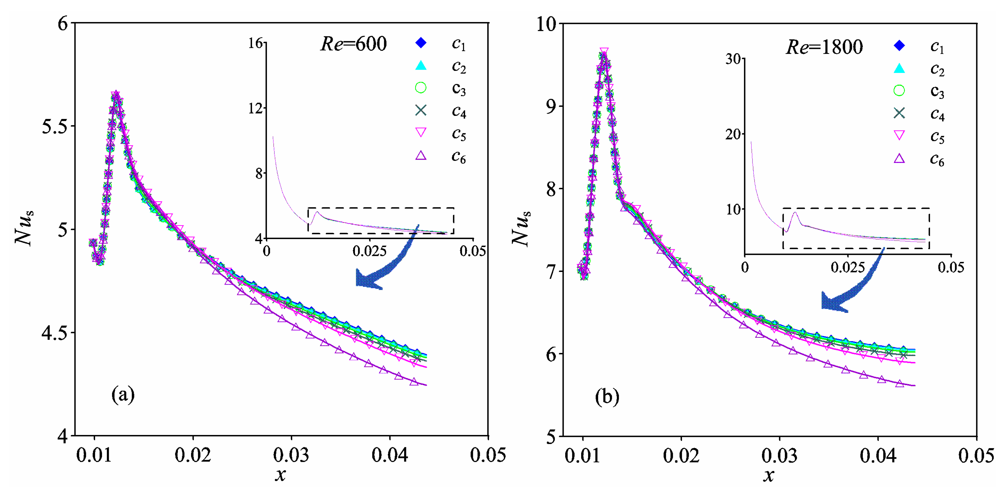Symmetry 12 00209 g010