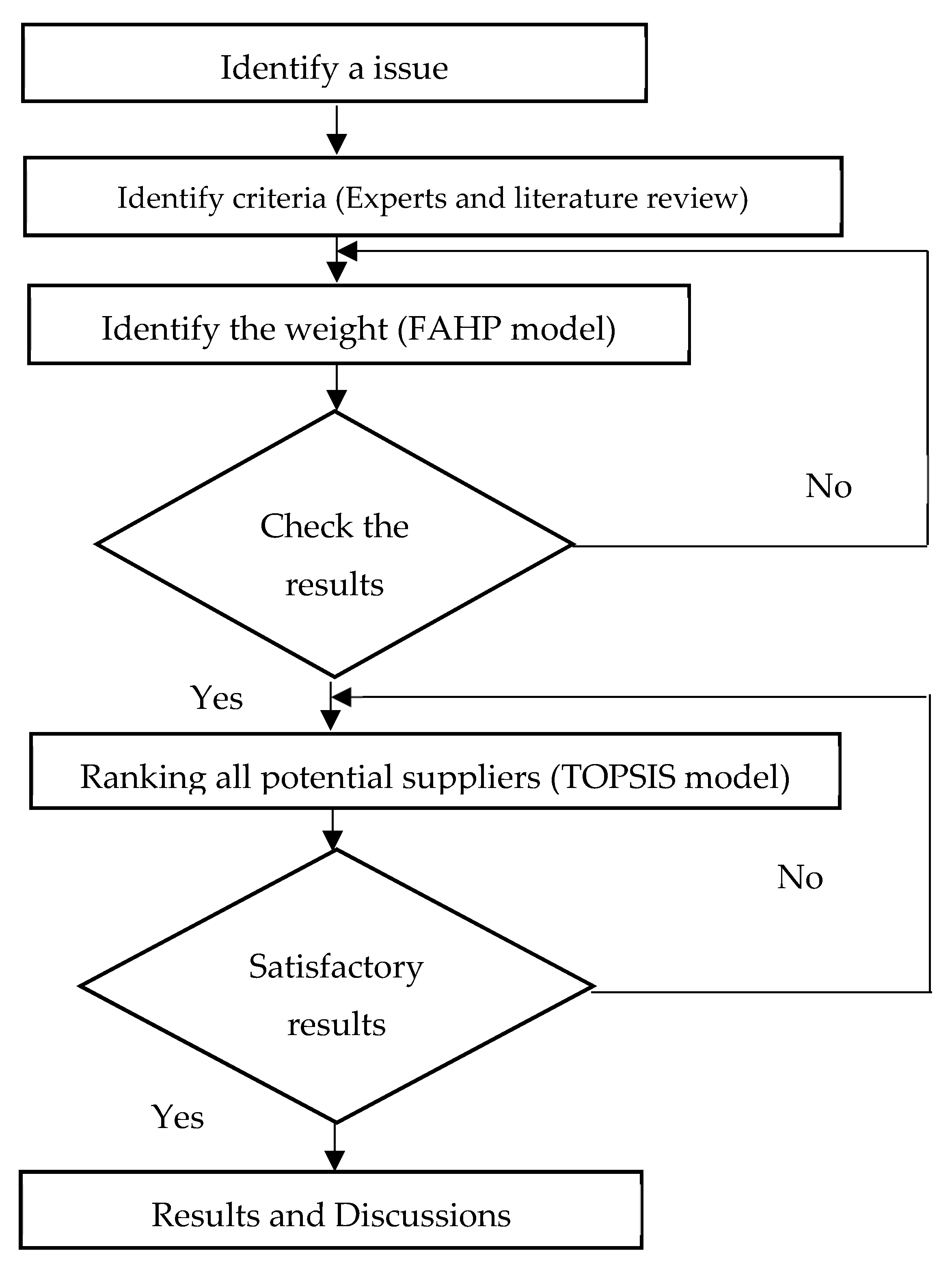 Symmetry 12 00211 g001