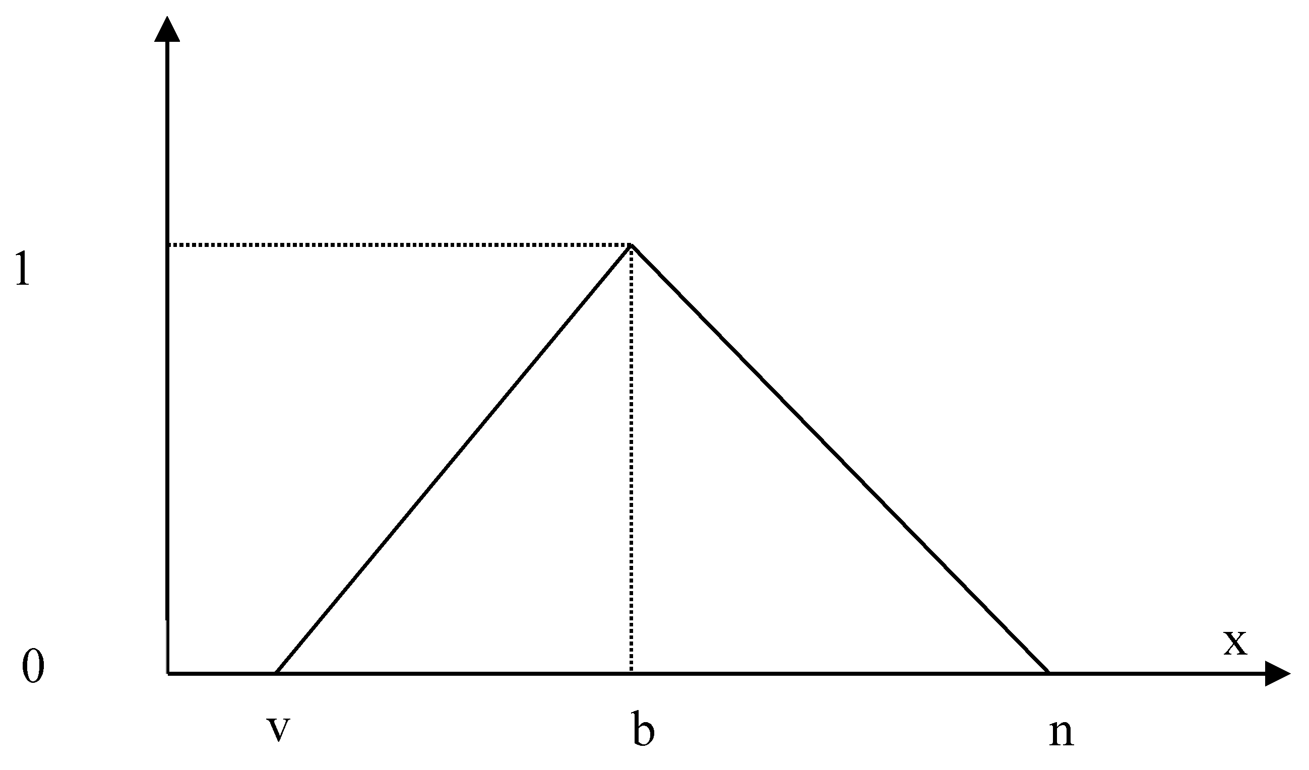Symmetry 12 00211 g002
