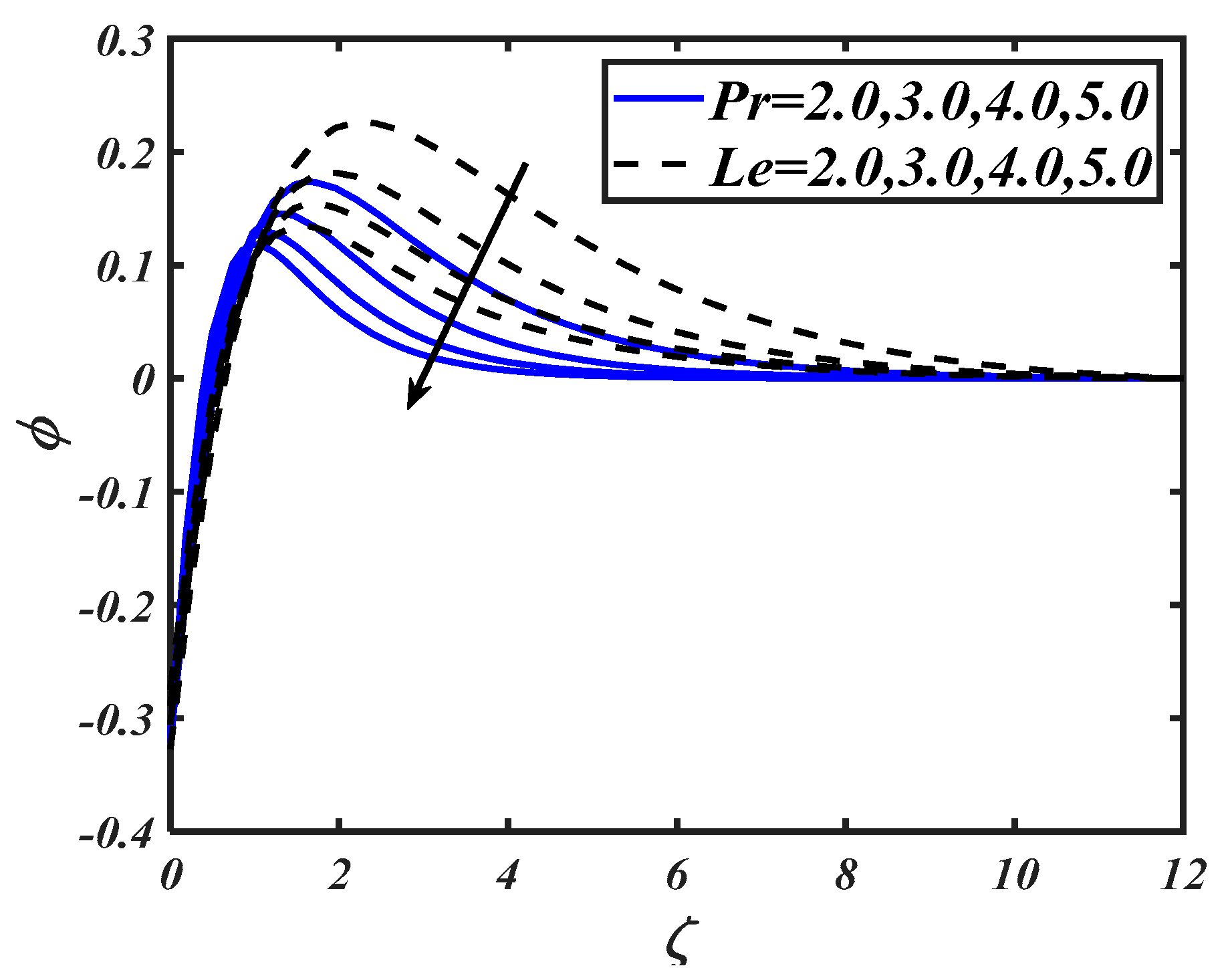 Symmetry 12 00214 g009 Symmetry 12 00214 g009