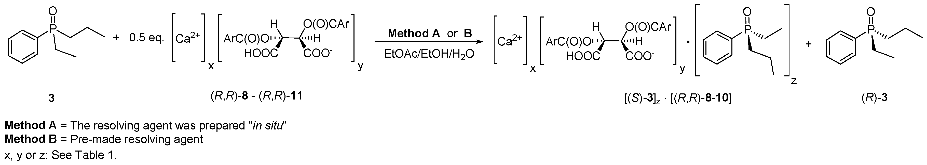 Symmetry 12 00215 sch001 Symmetry 12 00215 sch001