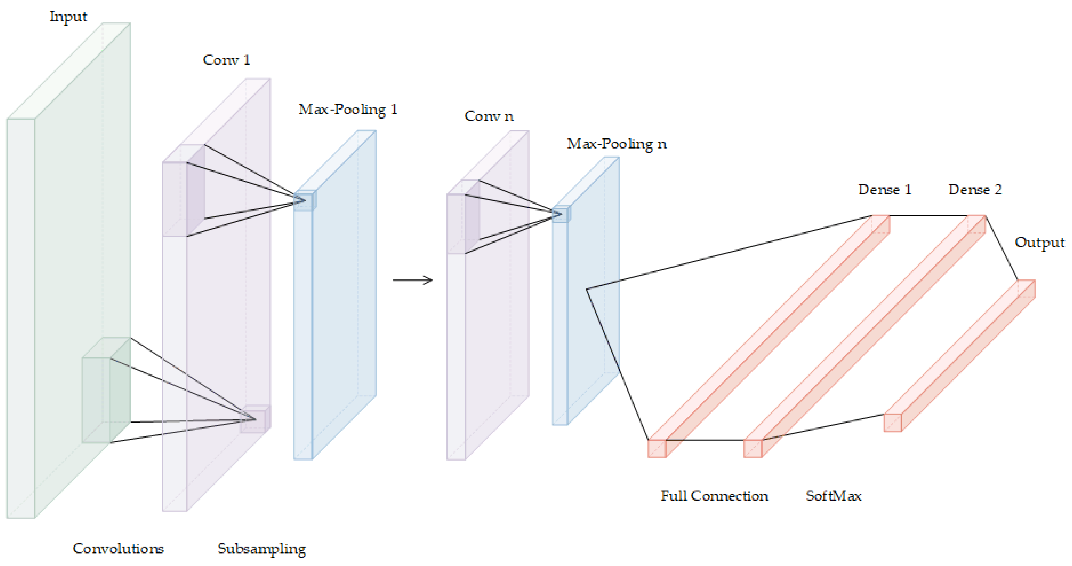 Symmetry 12 00217 g002