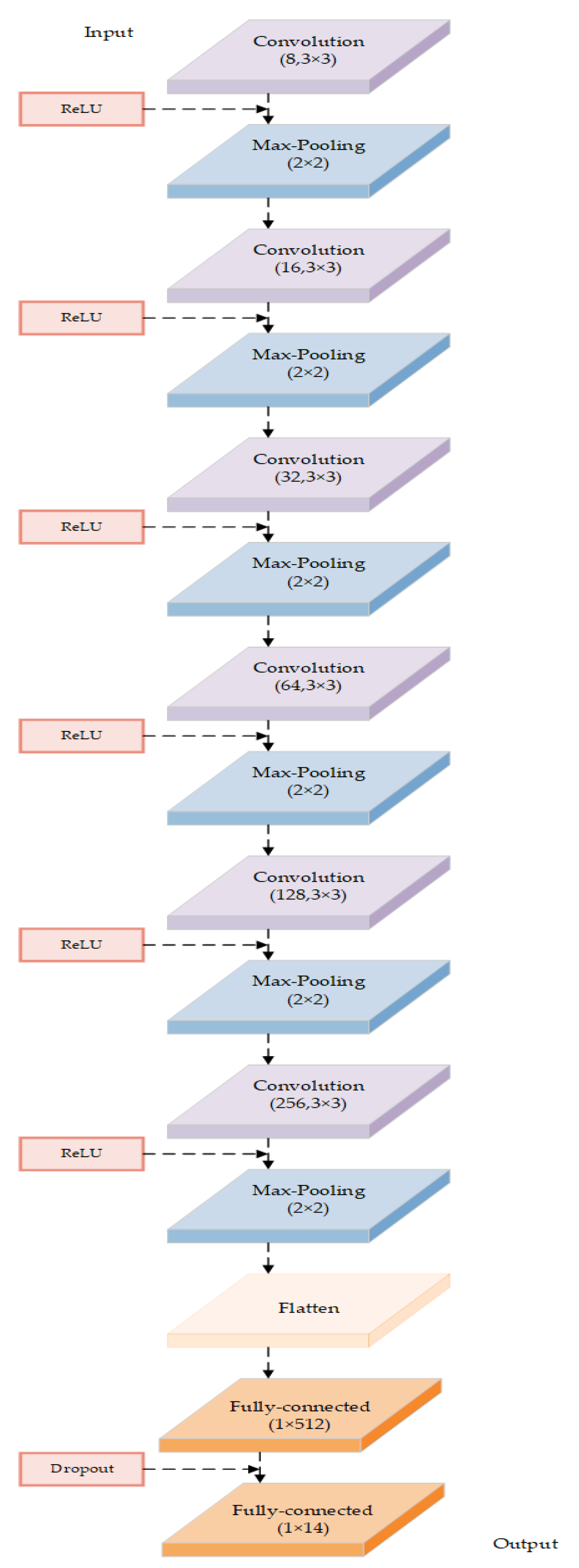 Symmetry 12 00217 g003