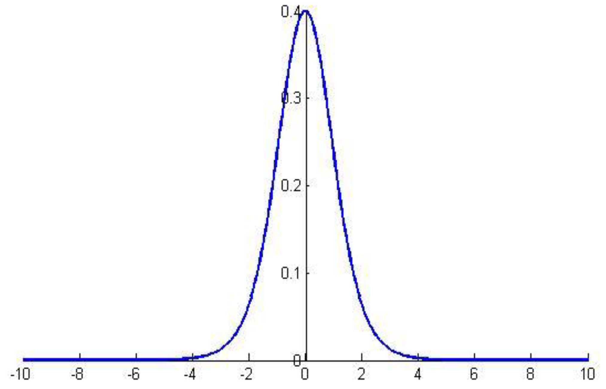 Symmetry 12 00217 g005