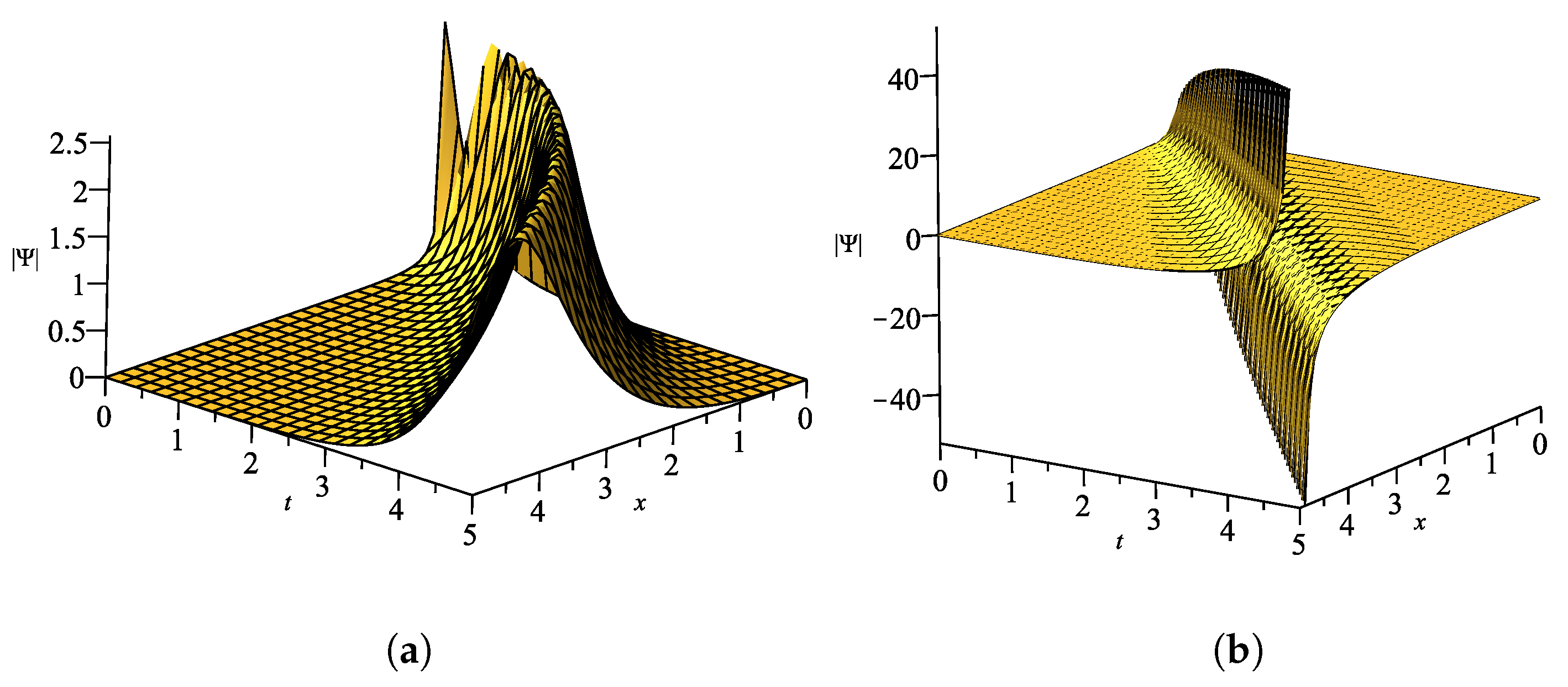 Symmetry 12 00219 g002 Symmetry 12 00219 g002