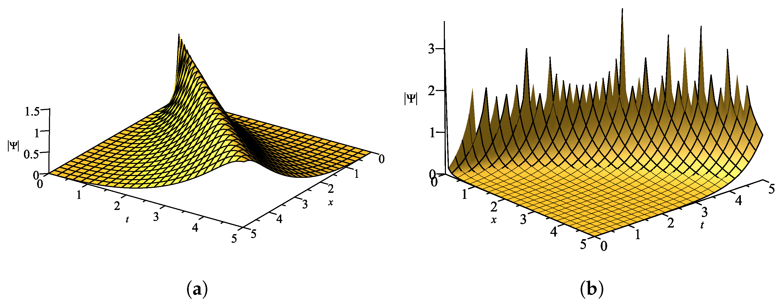 Symmetry 12 00219 g004 Symmetry 12 00219 g004