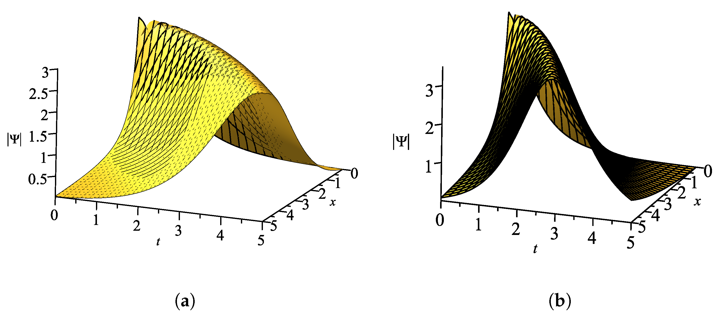 Symmetry 12 00219 g005