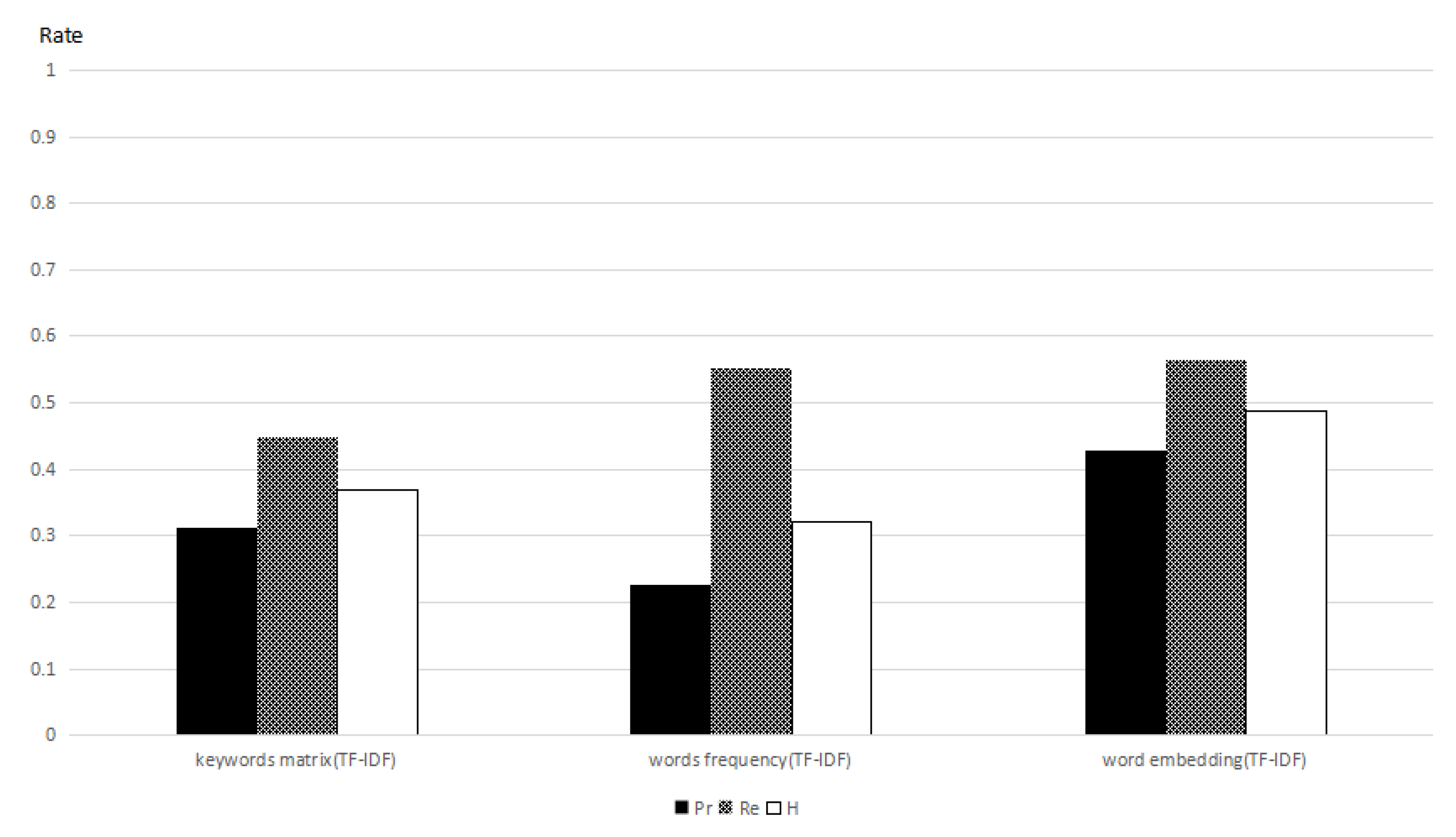 Symmetry 12 00225 g003 Symmetry 12 00225 g003