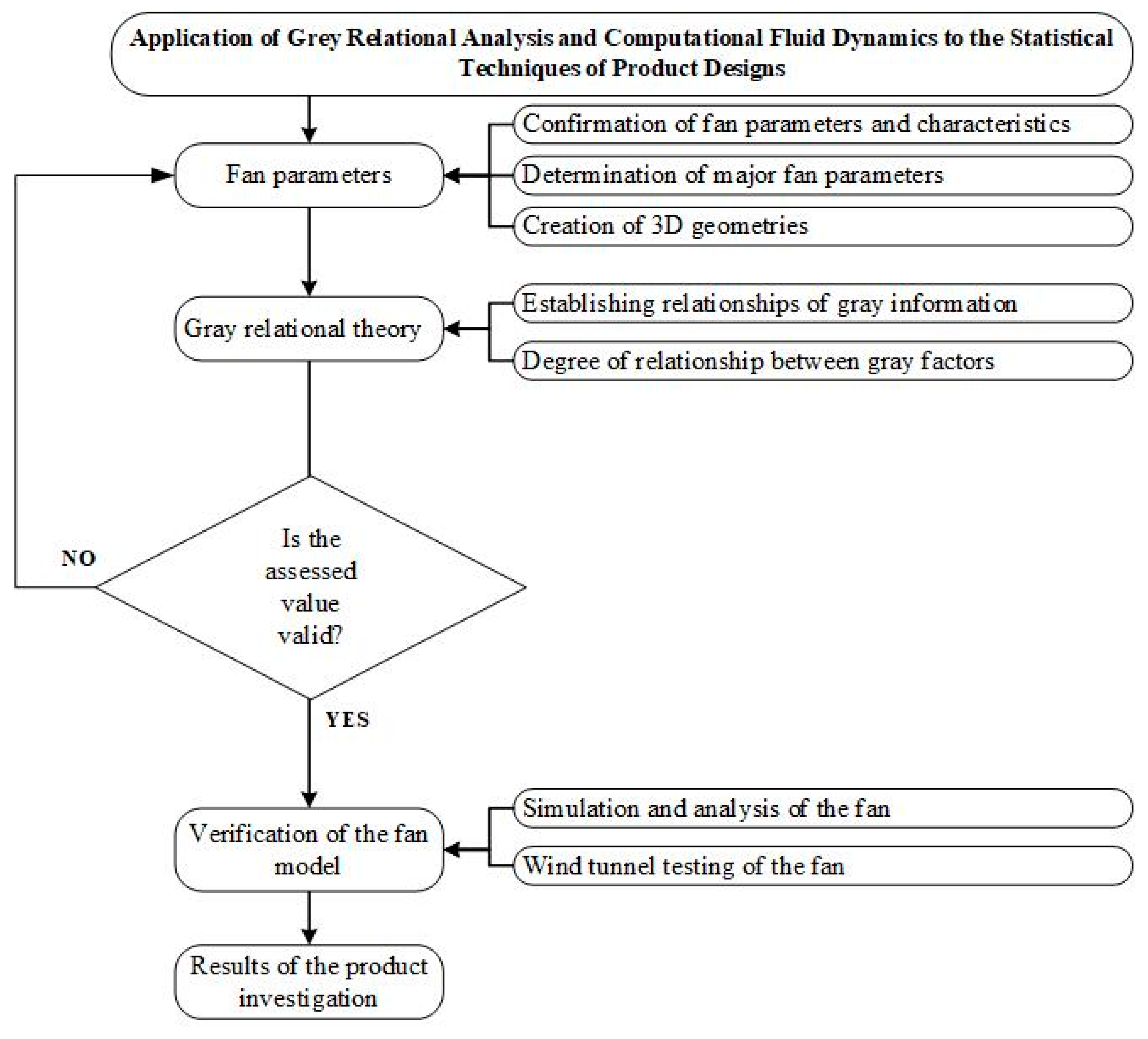 Symmetry 12 00227 g001