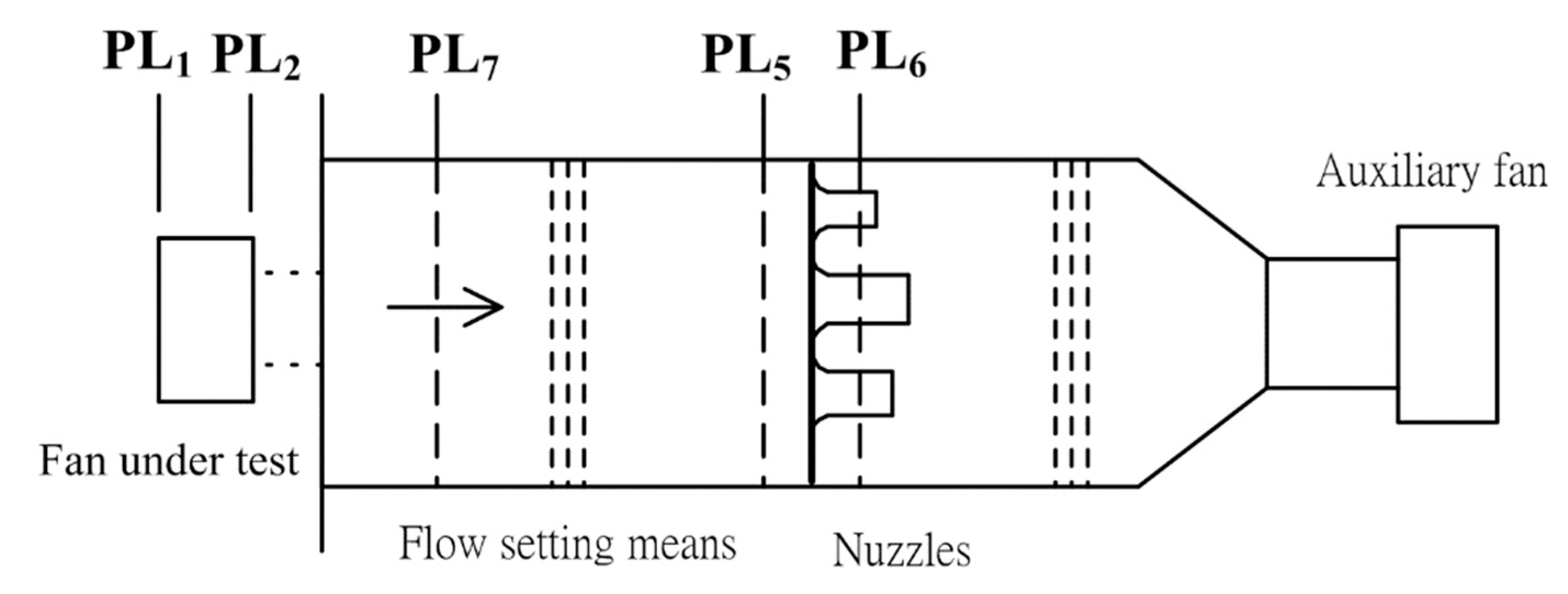 Symmetry 12 00227 g003