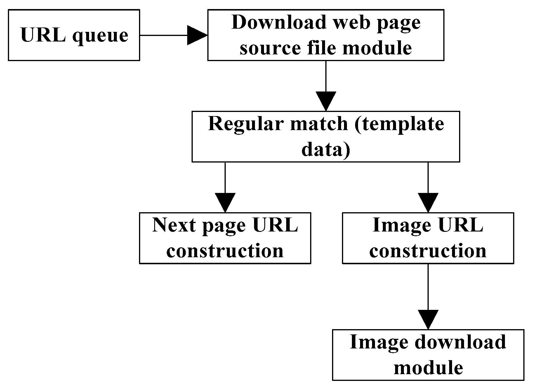 Symmetry 12 00228 g003