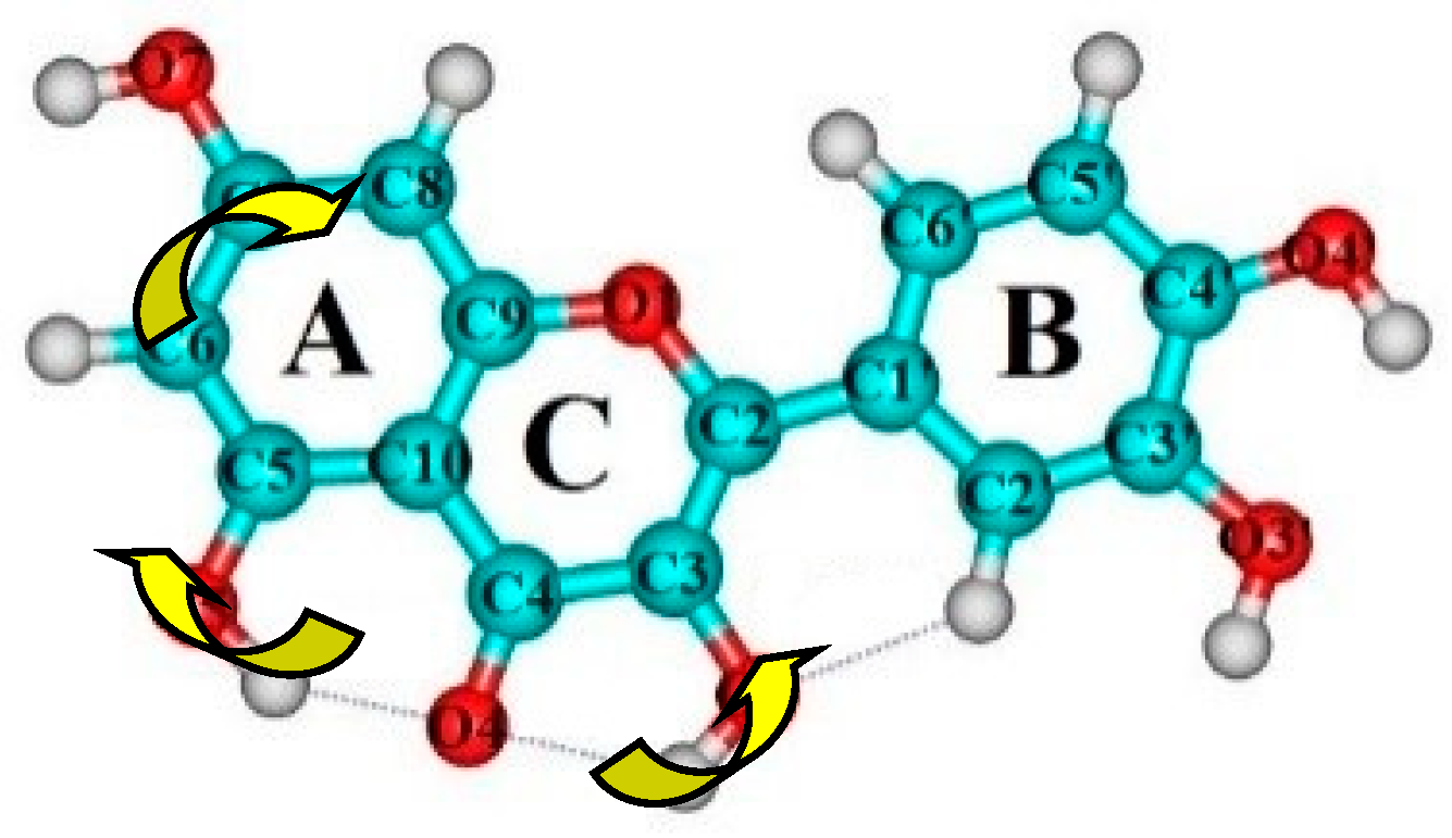Symmetry 12 00230 sch001 Symmetry 12 00230 sch001