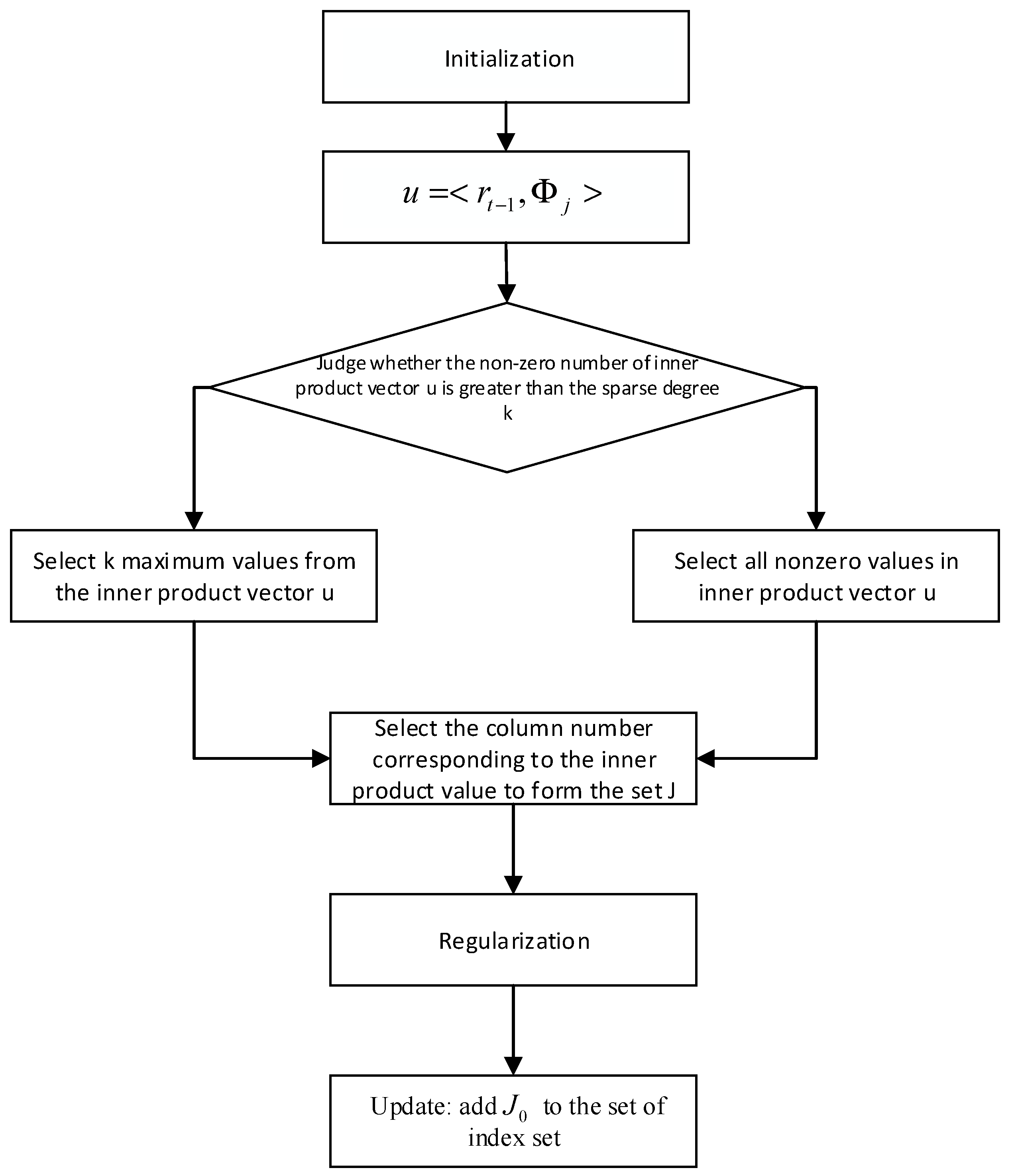 Symmetry 12 00231 g001