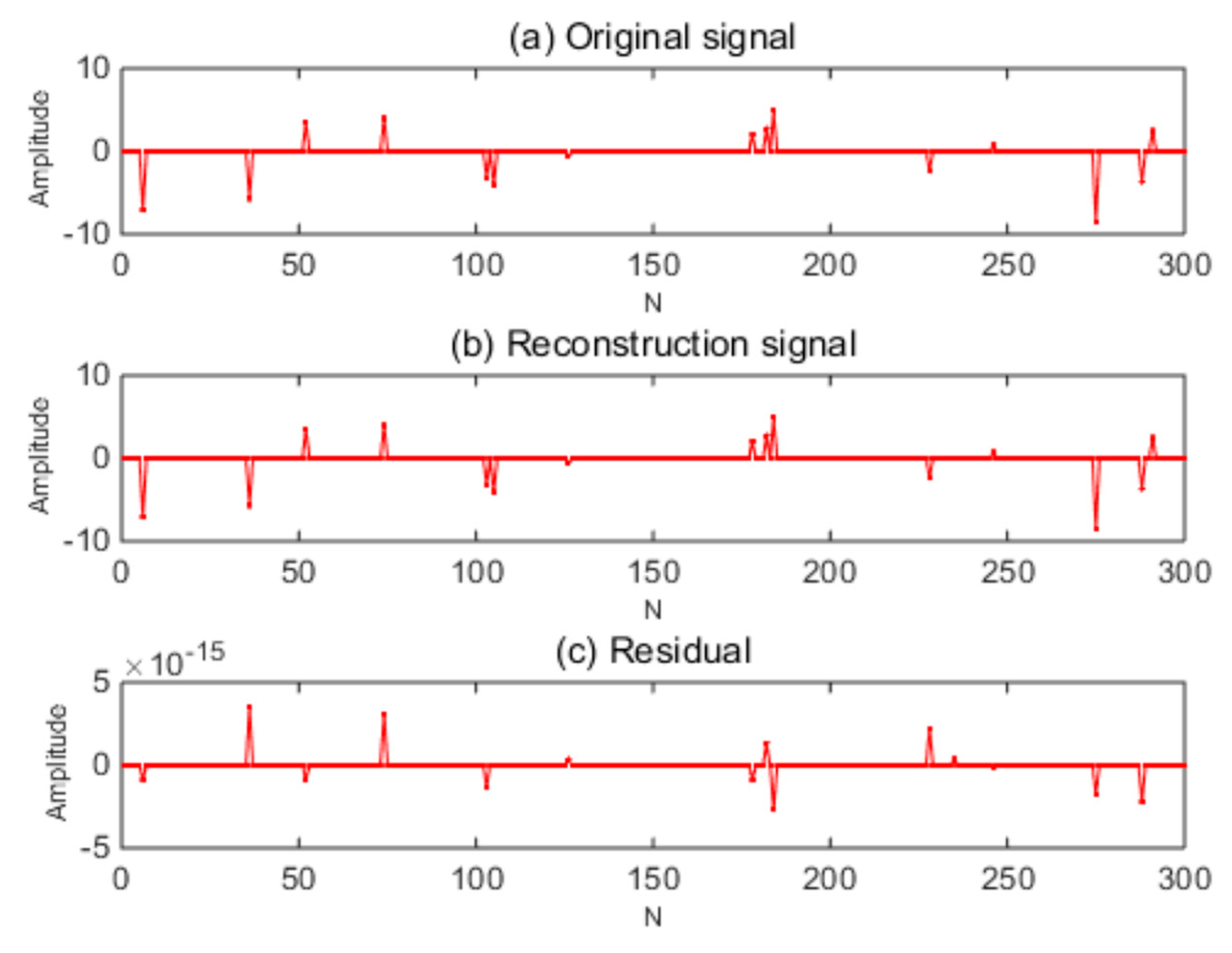 Symmetry 12 00231 g003