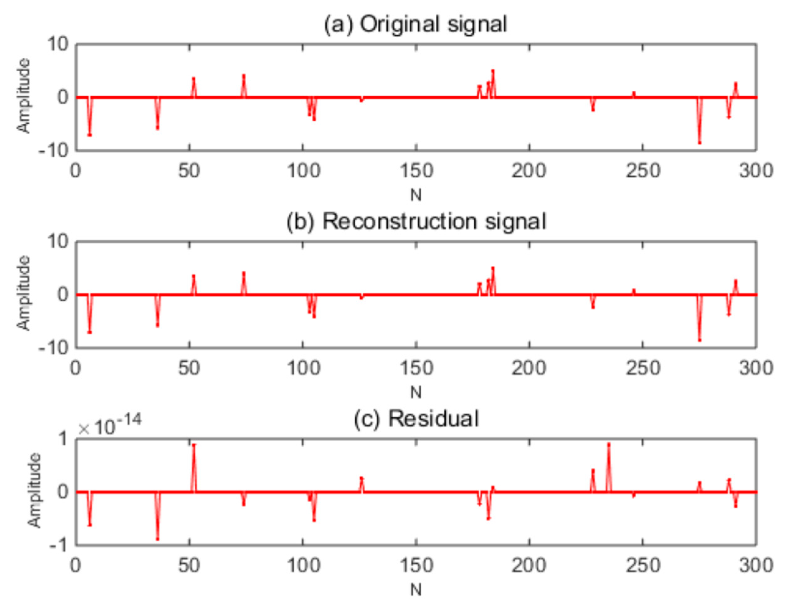 Symmetry 12 00231 g004
