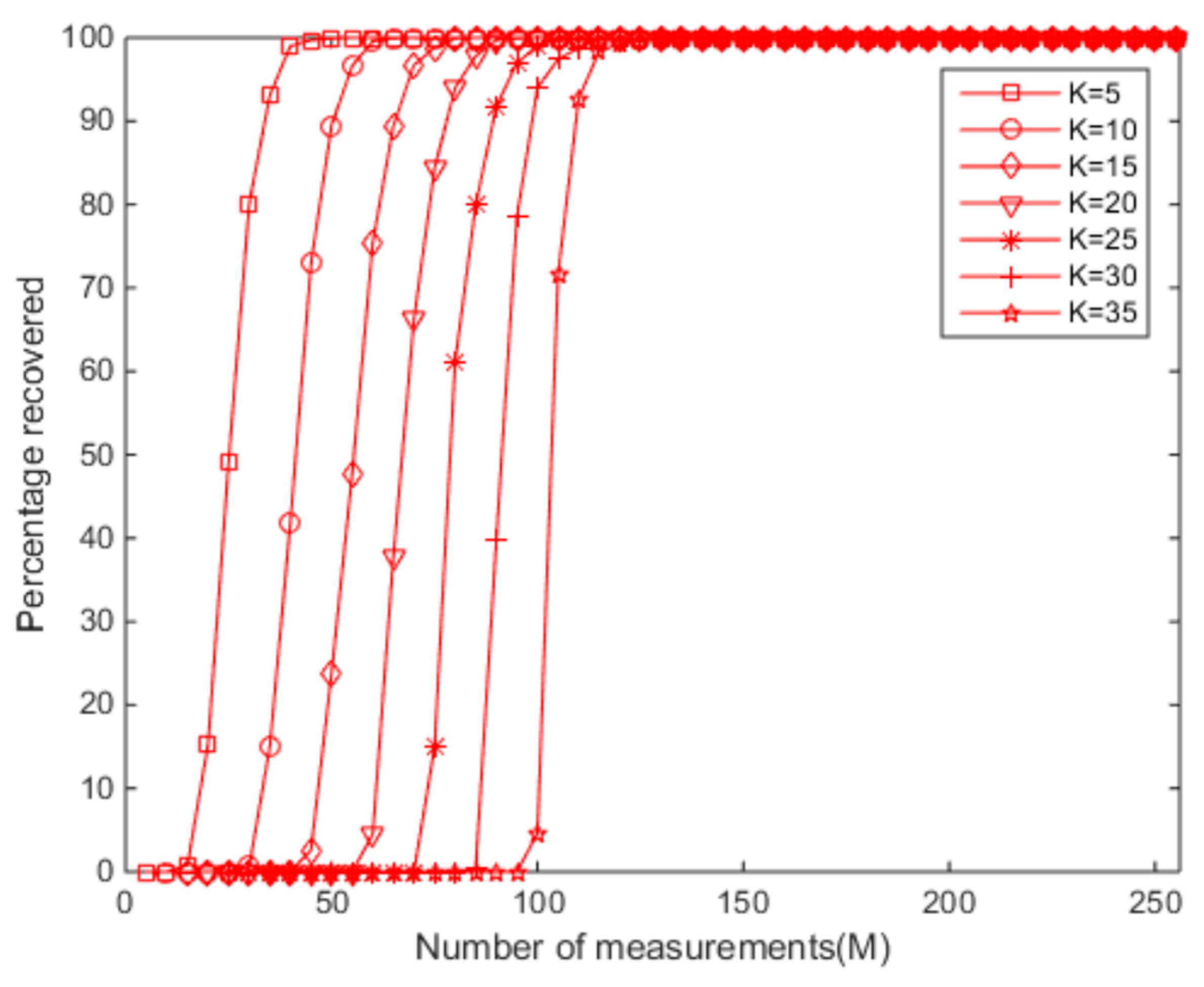 Symmetry 12 00231 g005