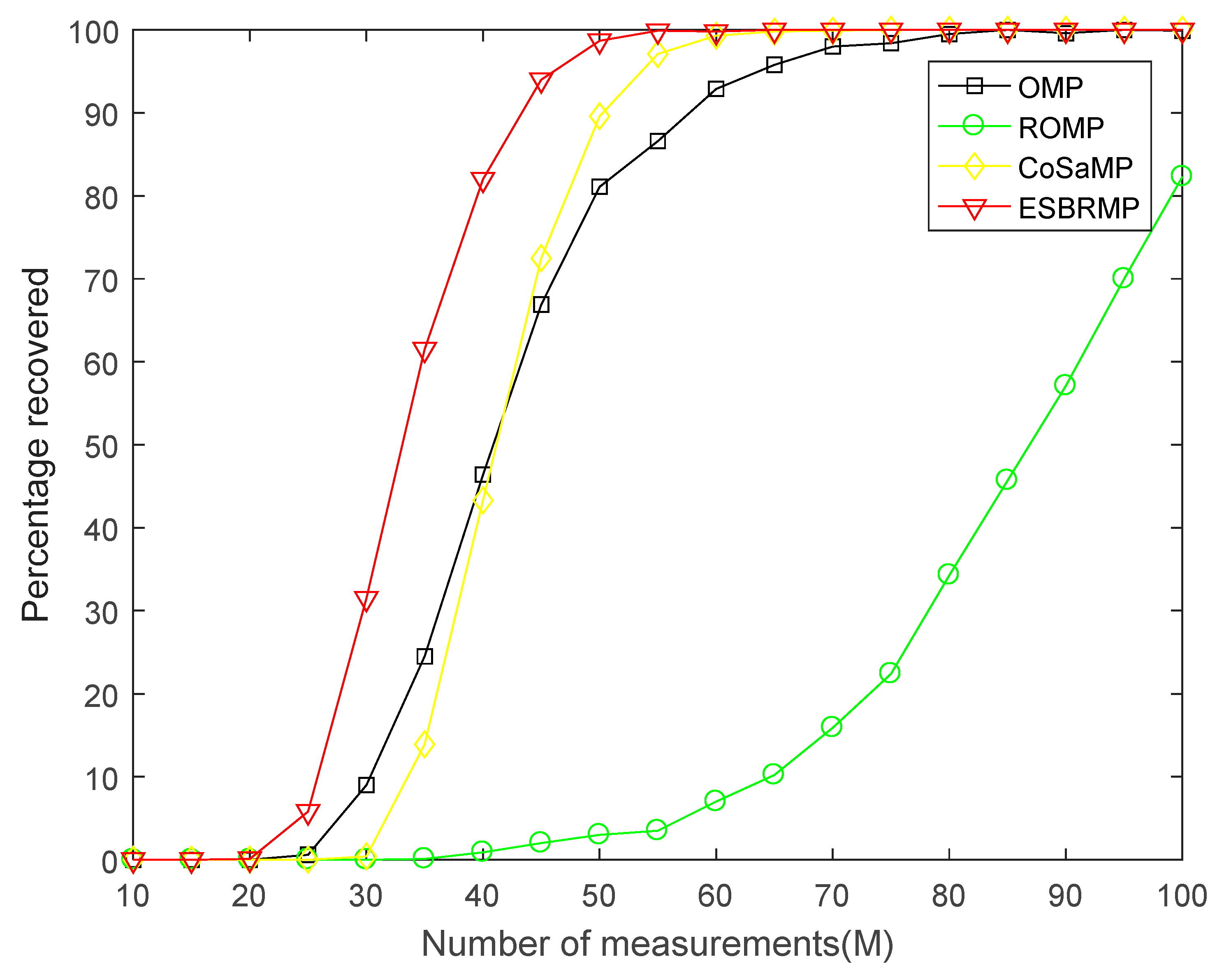 Symmetry 12 00231 g007