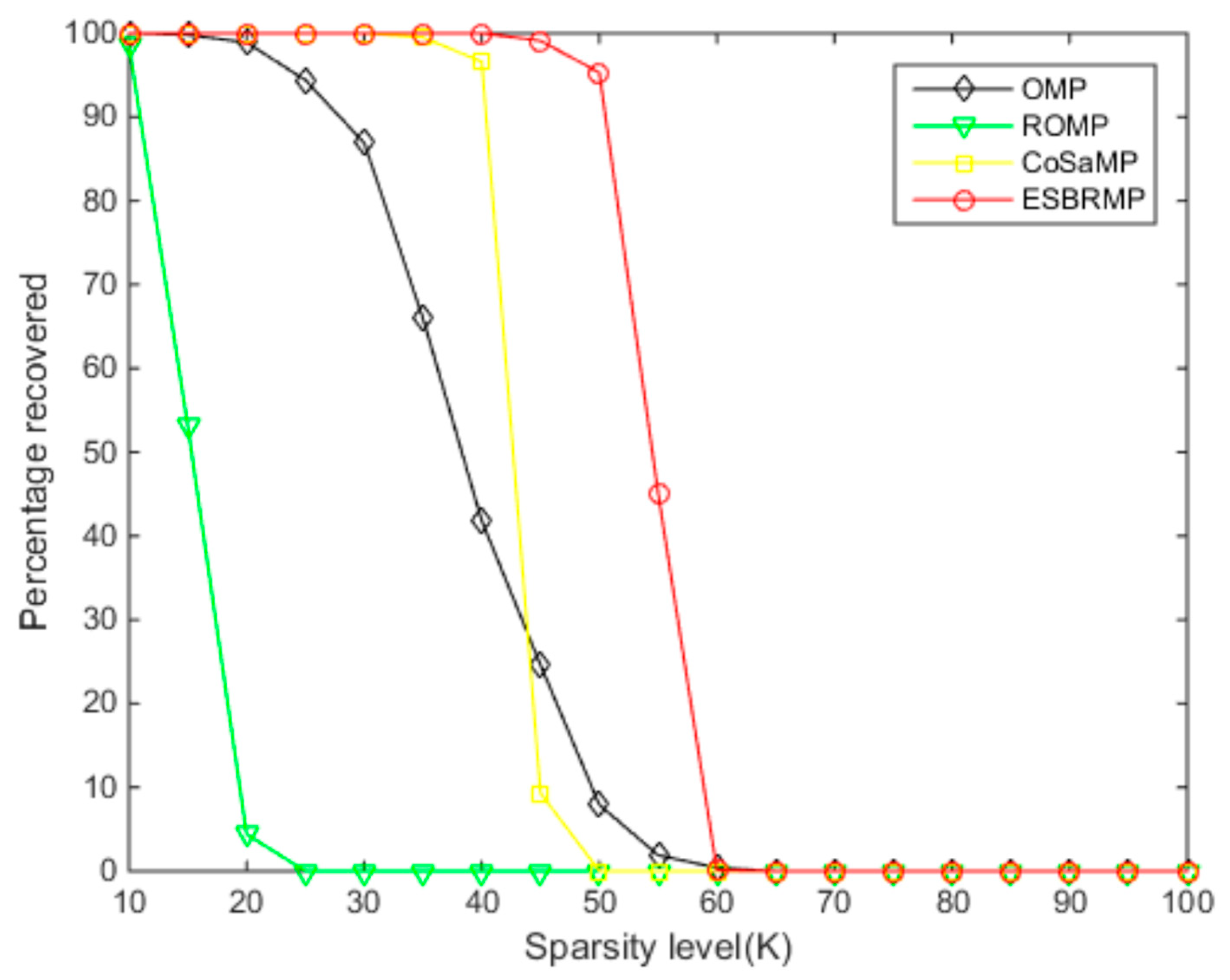 Symmetry 12 00231 g008