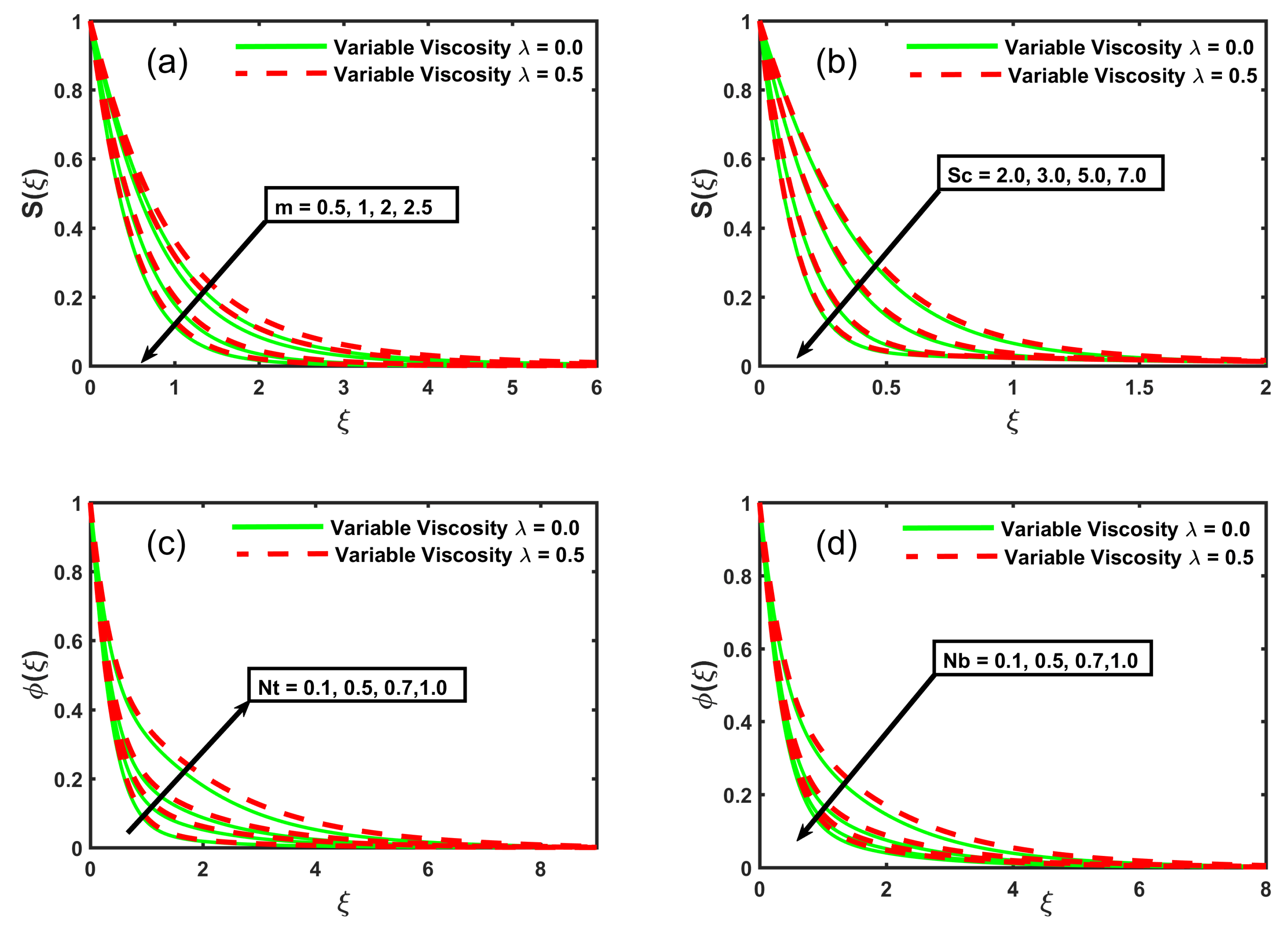 Symmetry 12 00234 g004