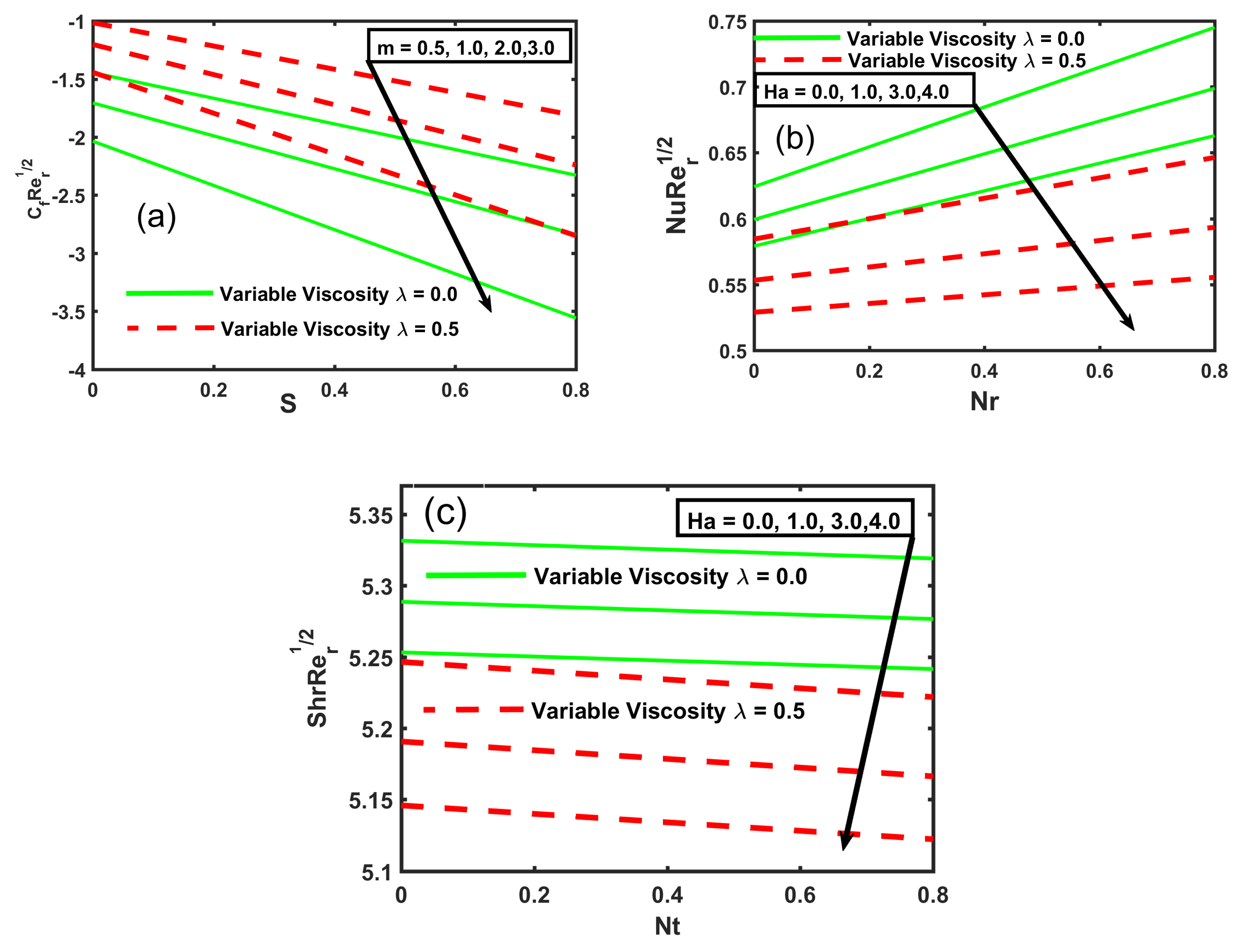 Symmetry 12 00234 g005