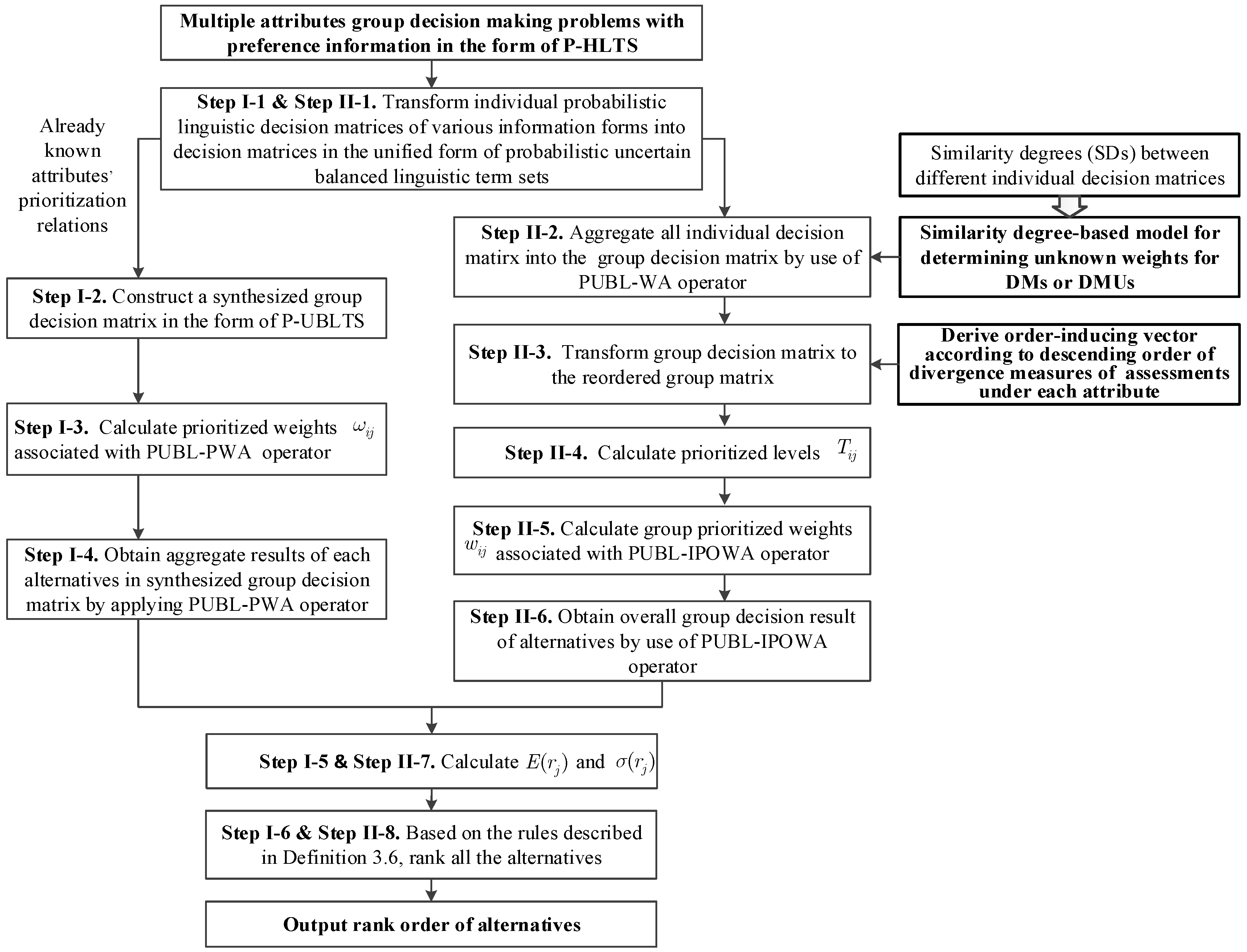 Symmetry 12 00235 g002 Symmetry 12 00235 g002