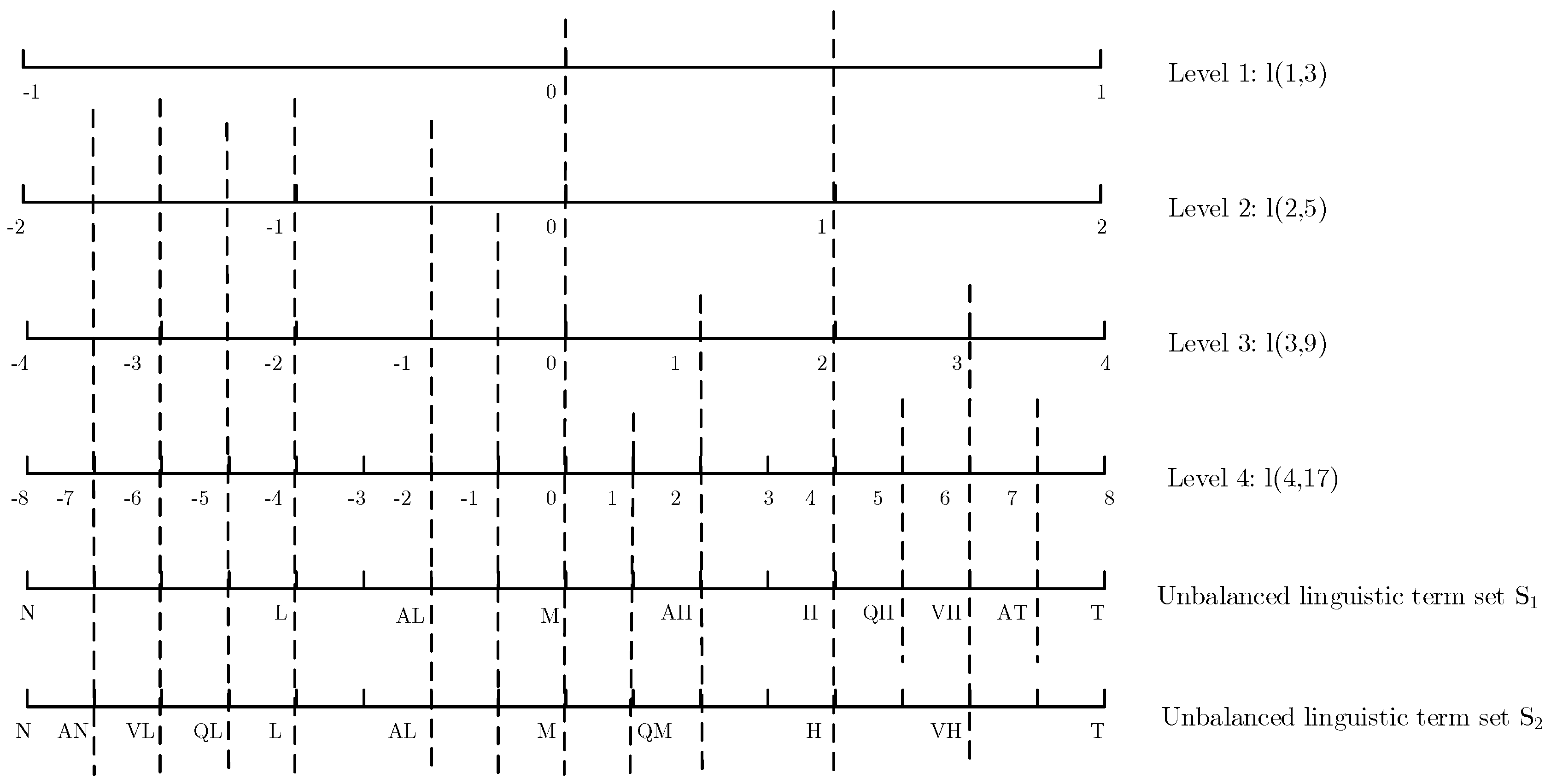 Symmetry 12 00235 g003 Symmetry 12 00235 g003