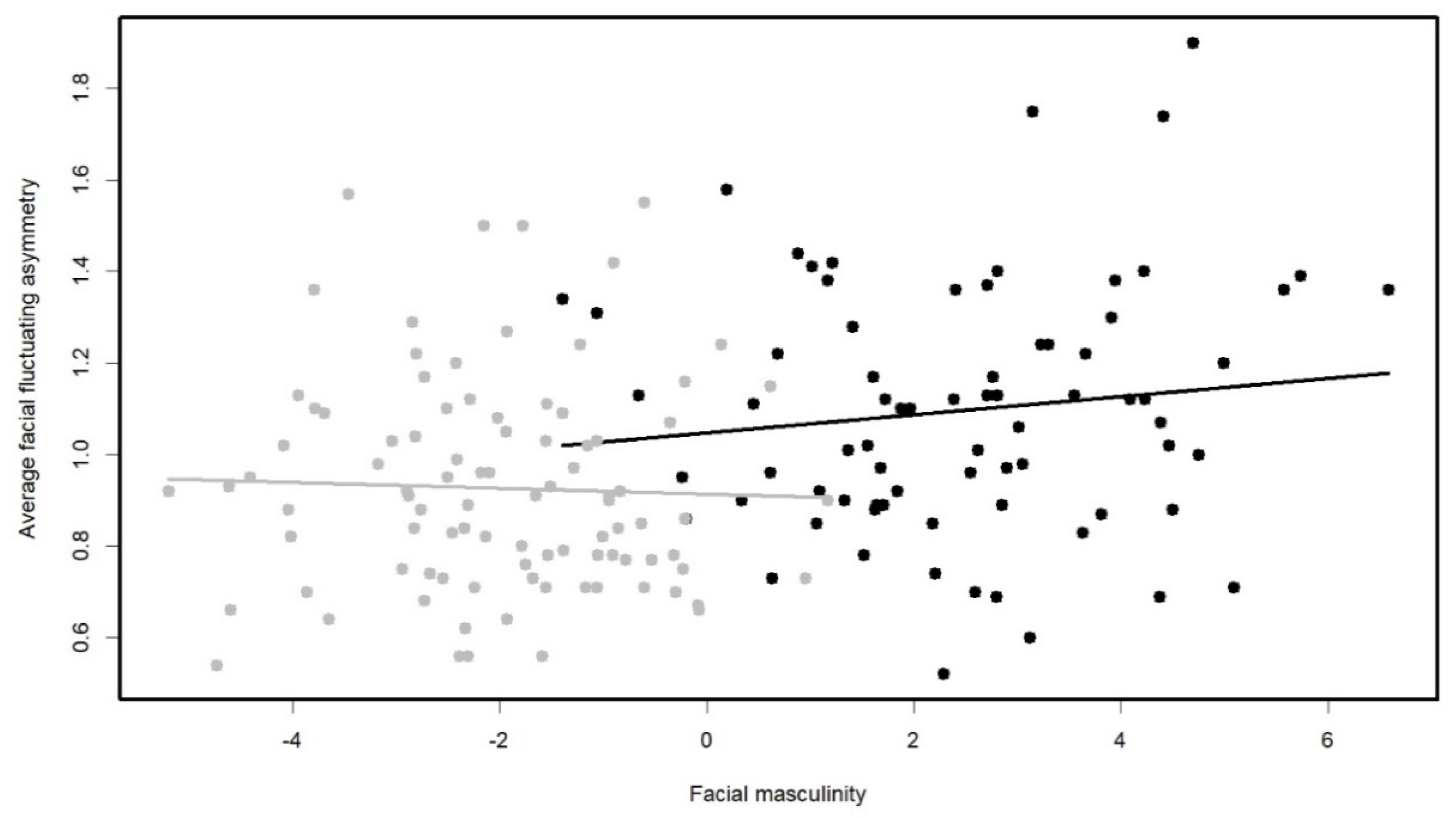Symmetry 12 00236 g001
