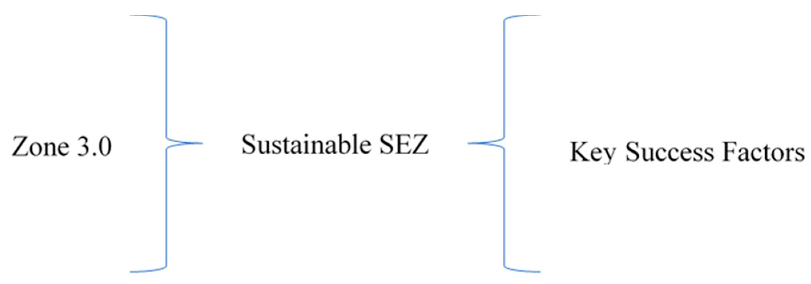 Symmetry 12 00242 g001 Symmetry 12 00242 g001