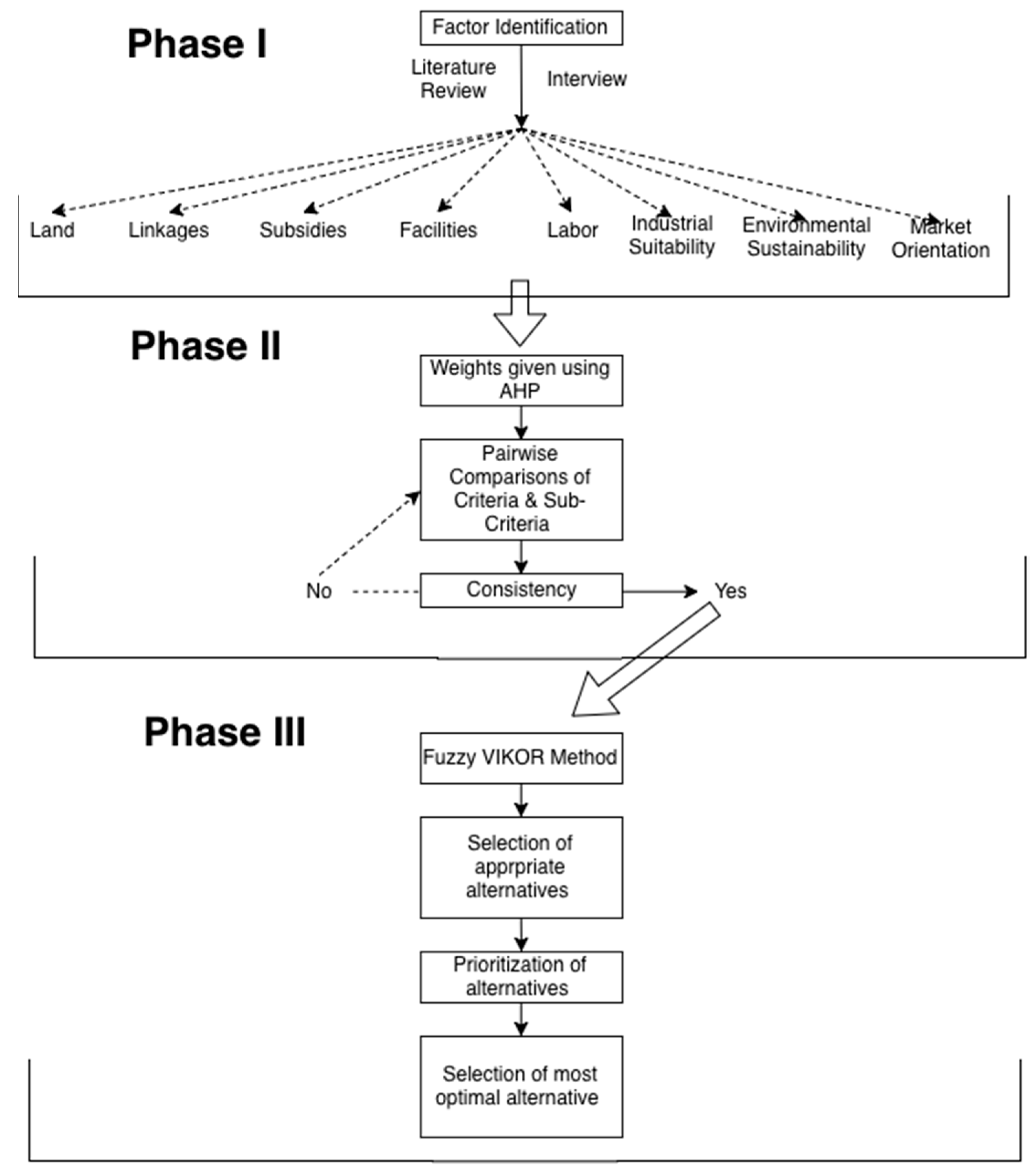 Symmetry 12 00242 g003 Symmetry 12 00242 g003