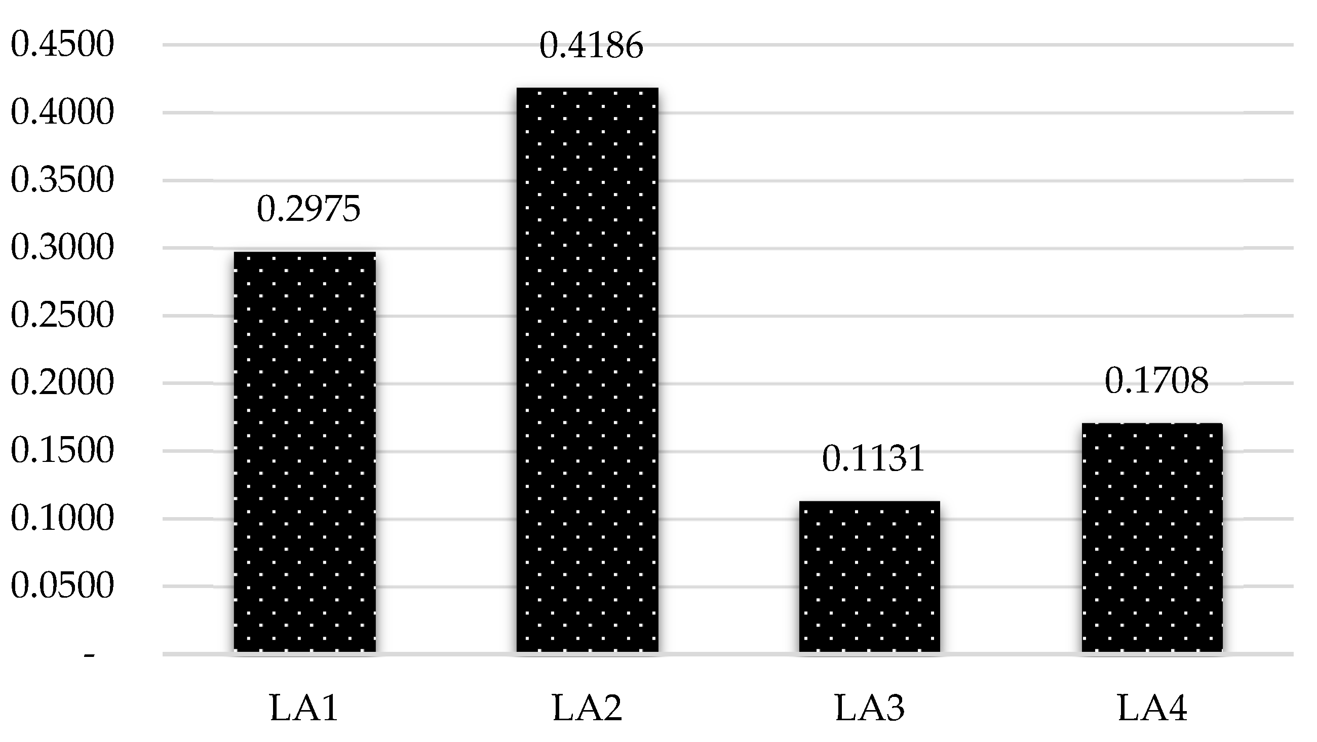 Symmetry 12 00242 g004 Symmetry 12 00242 g004