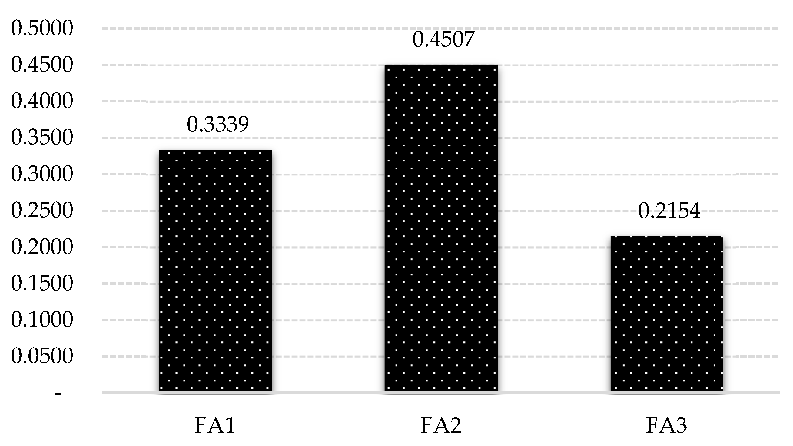 Symmetry 12 00242 g005 Symmetry 12 00242 g005