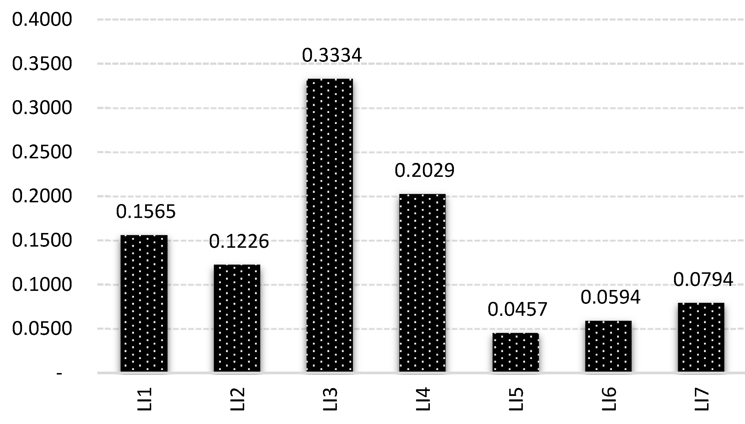 Symmetry 12 00242 g006 Symmetry 12 00242 g006