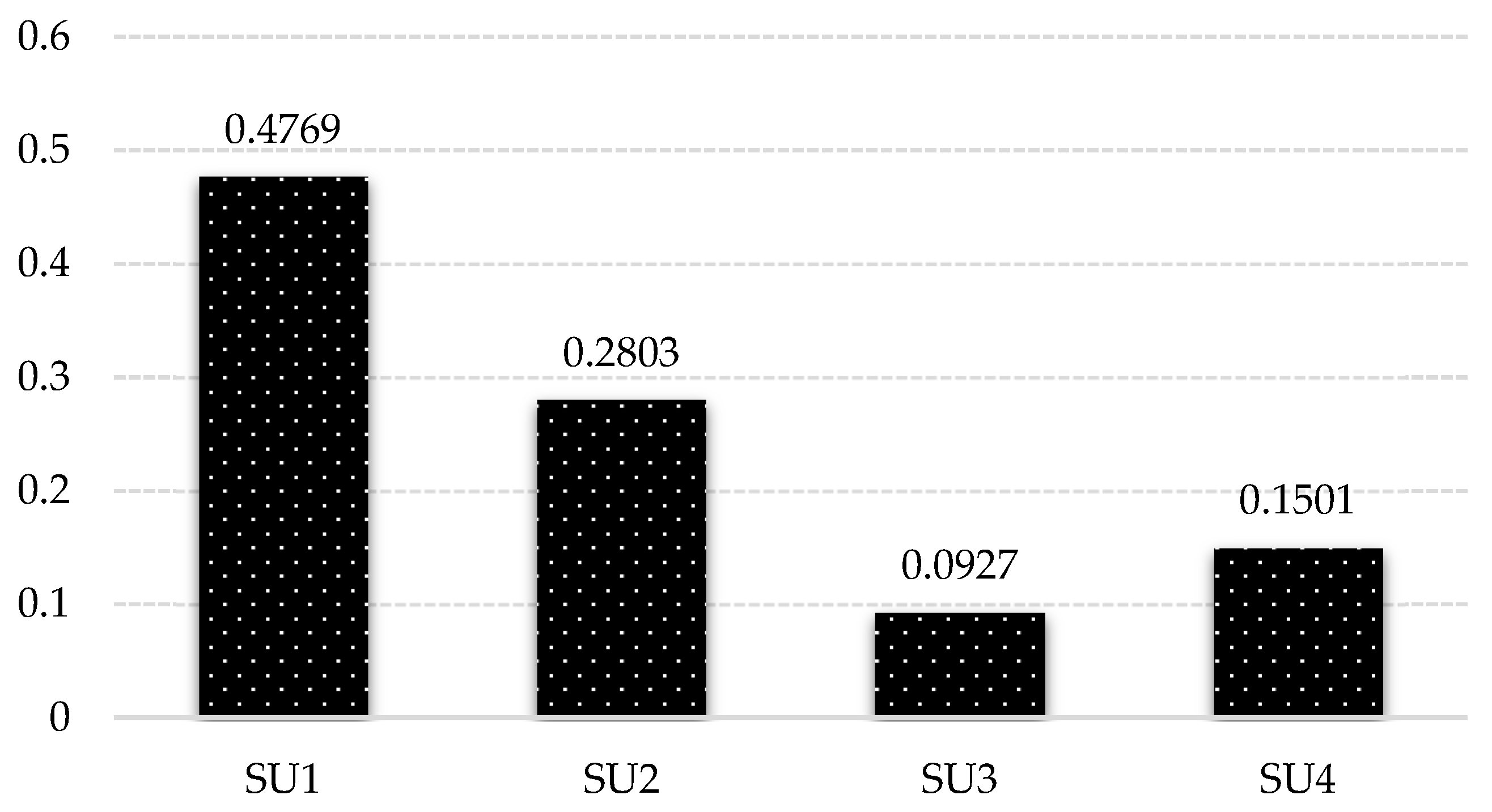 Symmetry 12 00242 g007 Symmetry 12 00242 g007