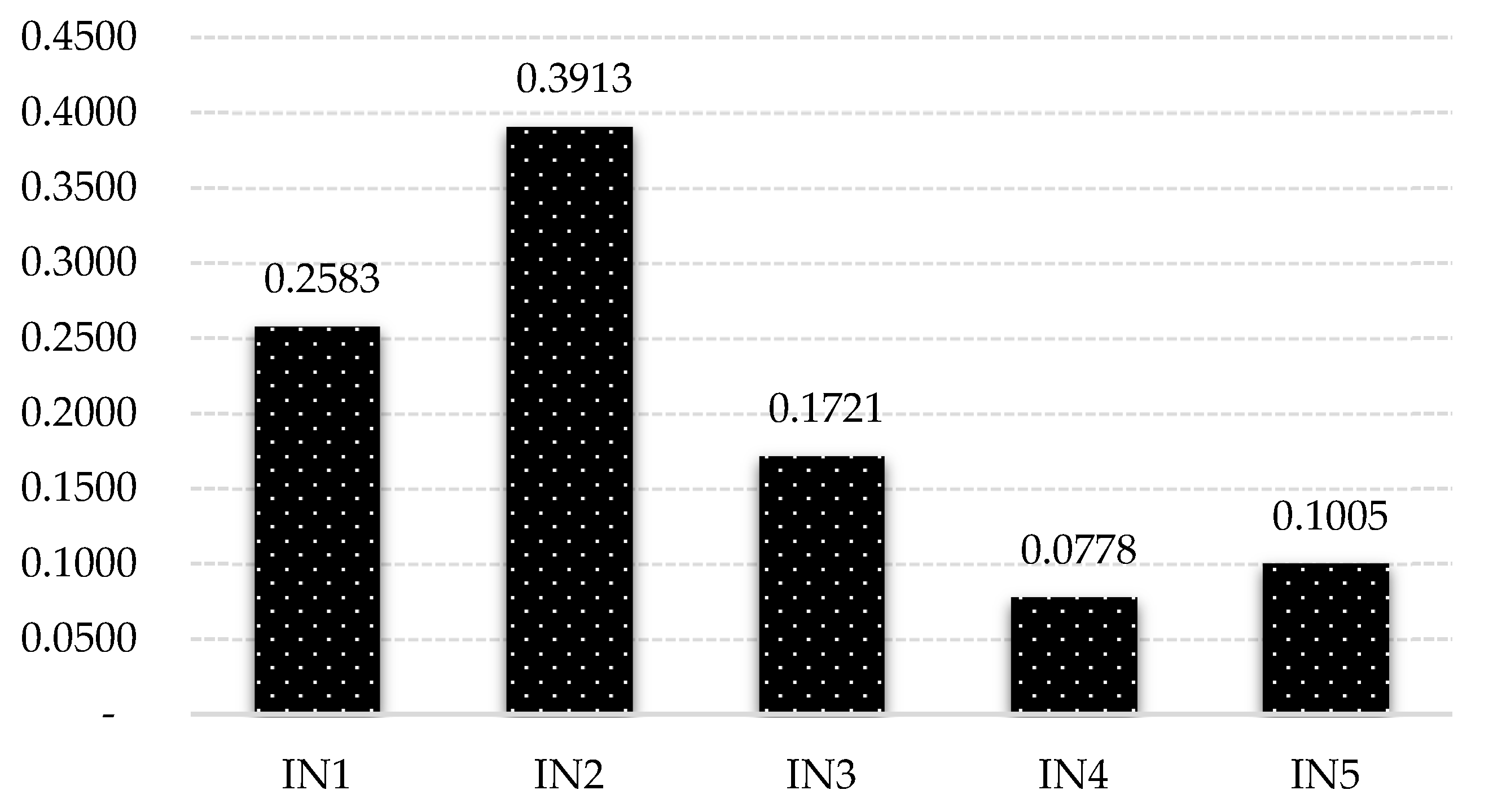 Symmetry 12 00242 g011 Symmetry 12 00242 g011