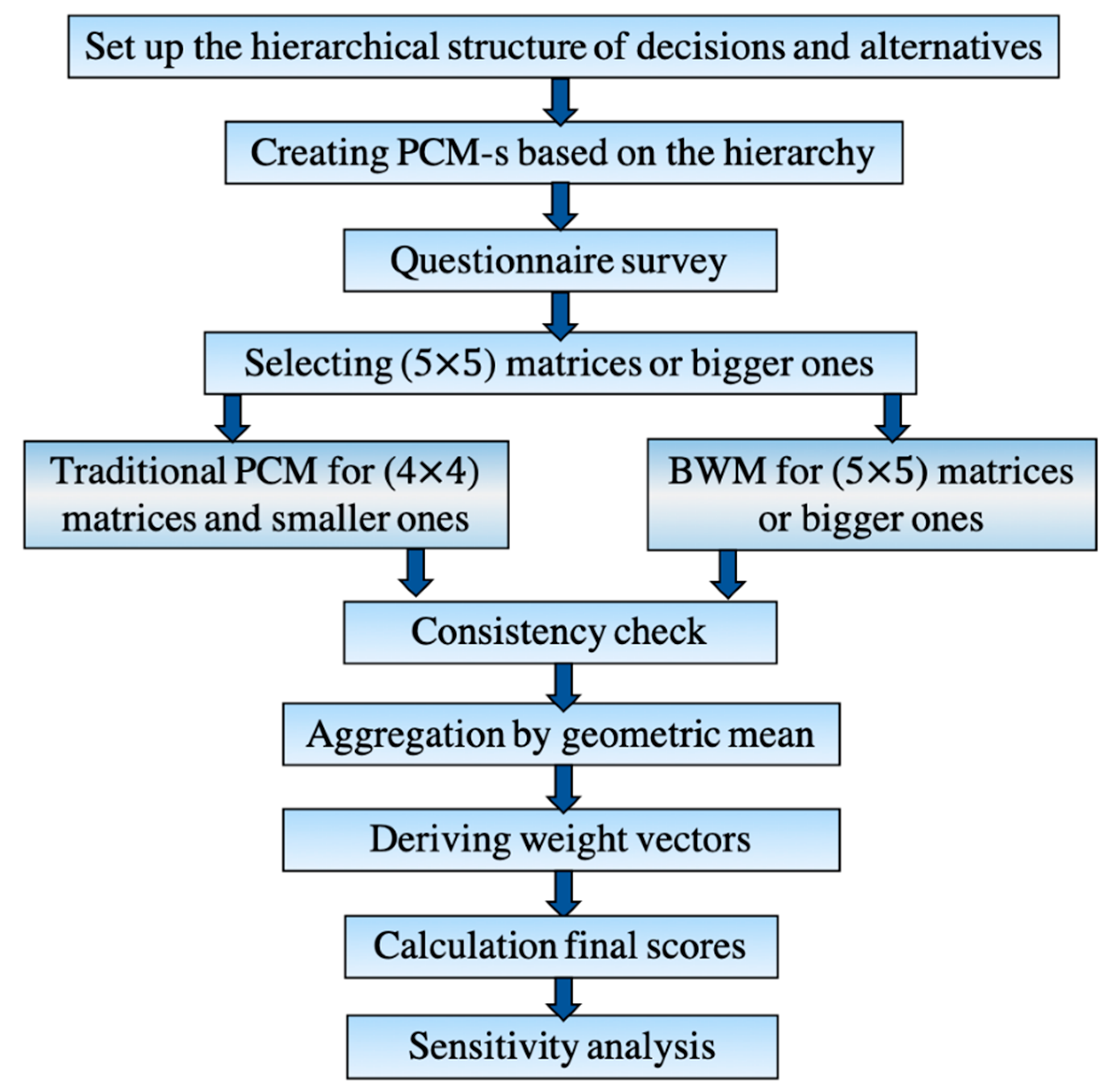 Symmetry 12 00243 g002