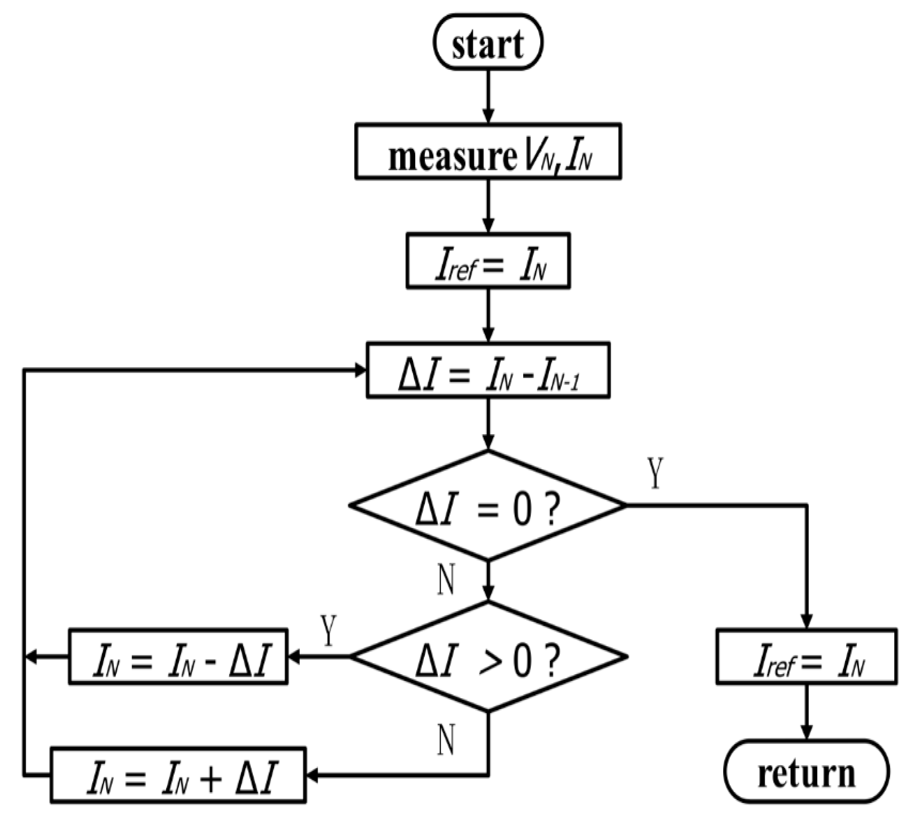 Symmetry 12 00244 g003
