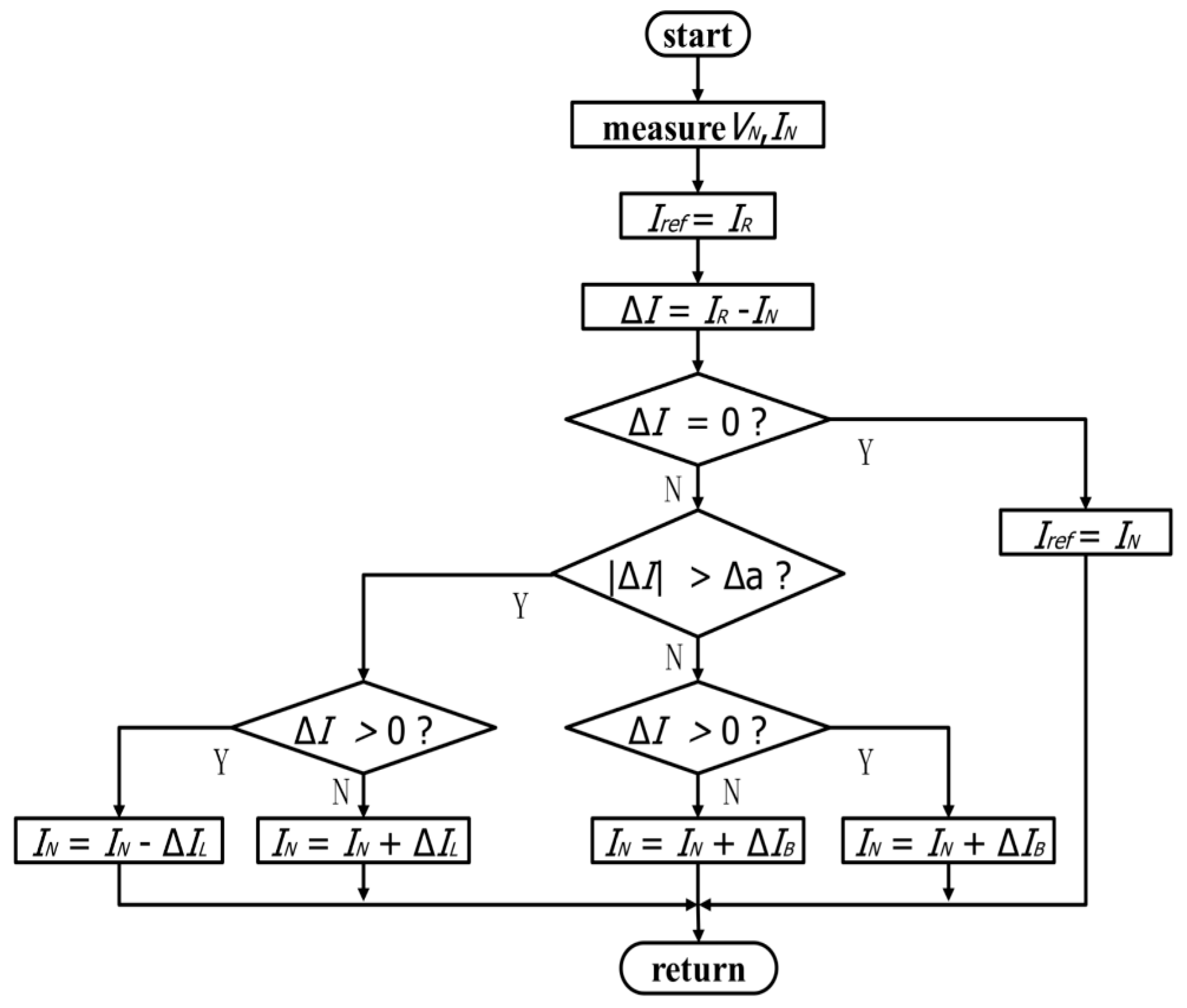 Symmetry 12 00244 g004